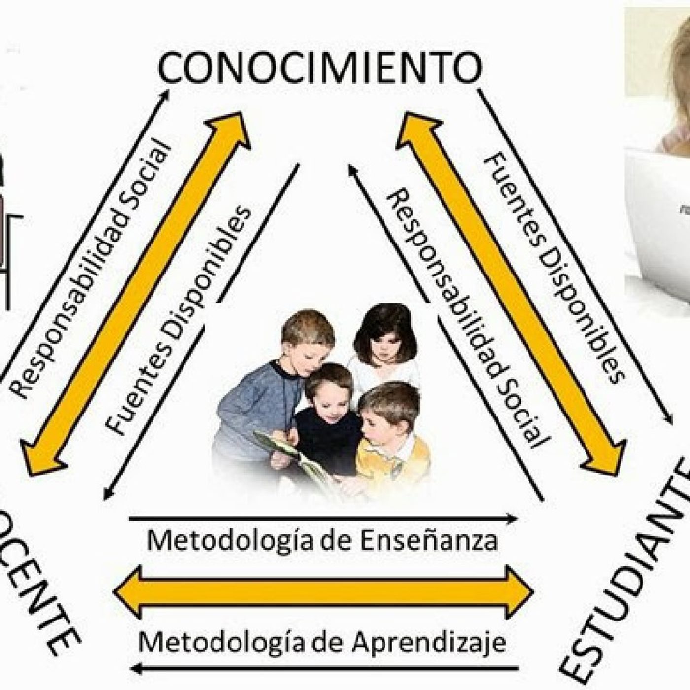 Diferencias entre el Proceso Enseñanza Aprendizaje A Distancia Y Presencial