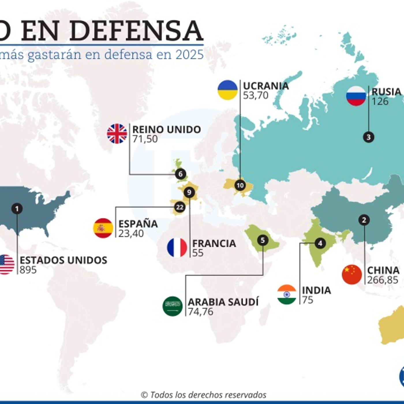Auge Europeo