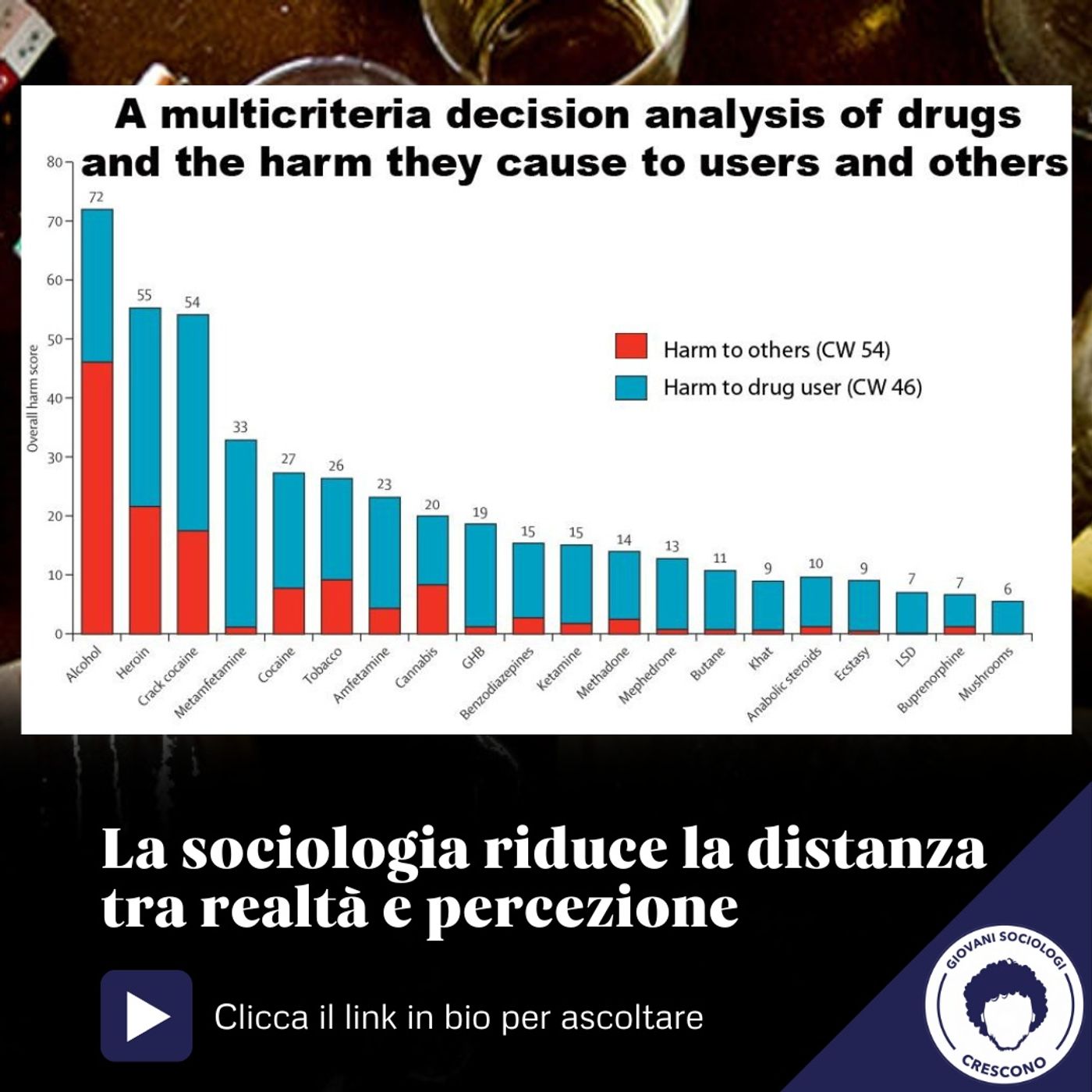 Giovani Sociologi Crescono