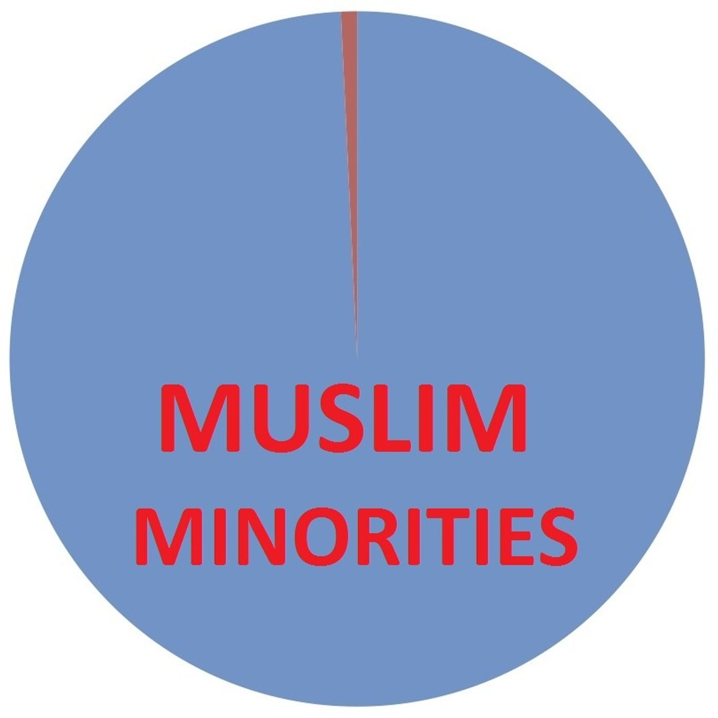 Khutbah: Muslims Living as Minorities in the West episode artwork