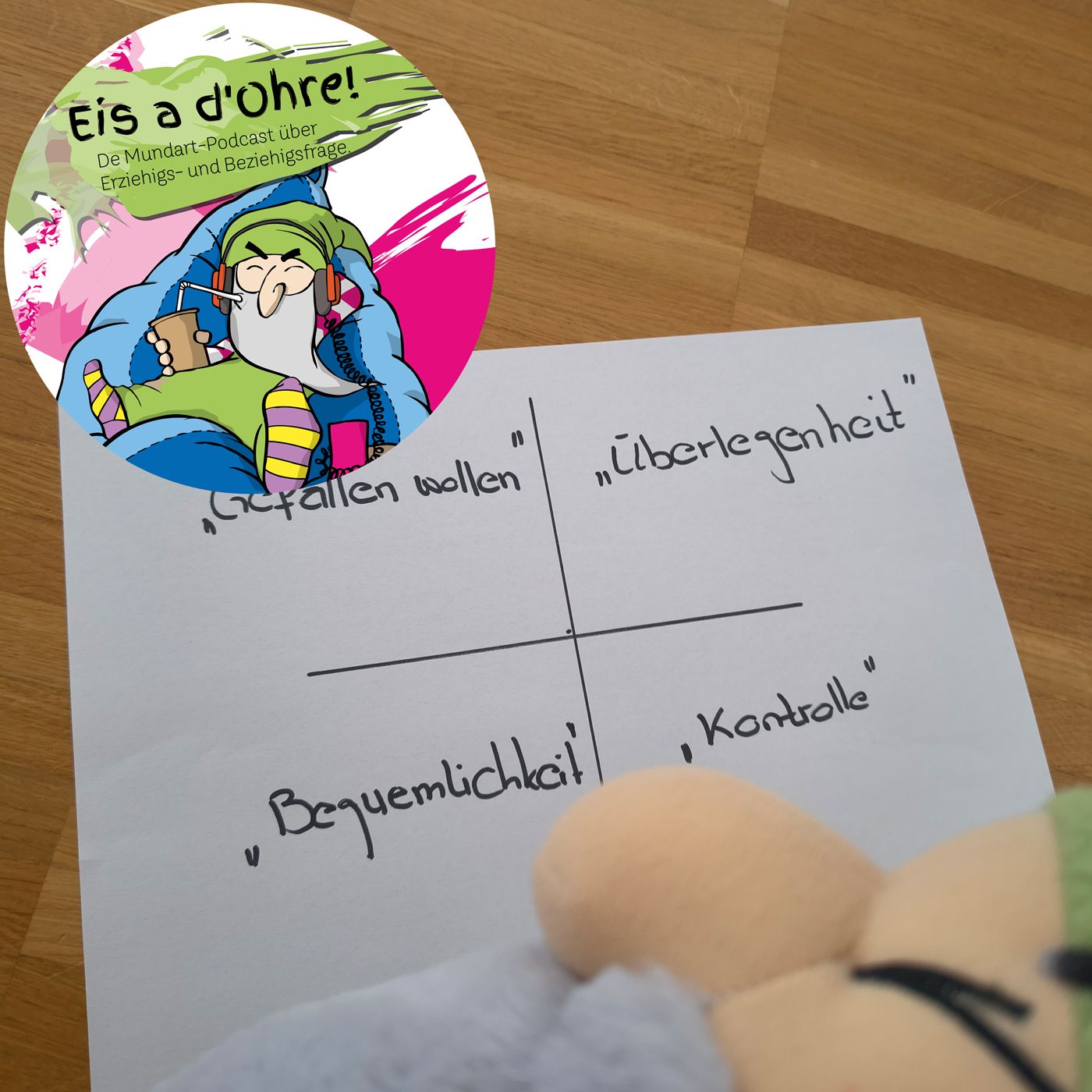 Eis a d'Ohre - Läbenstilziel, die vier Prioritäte
