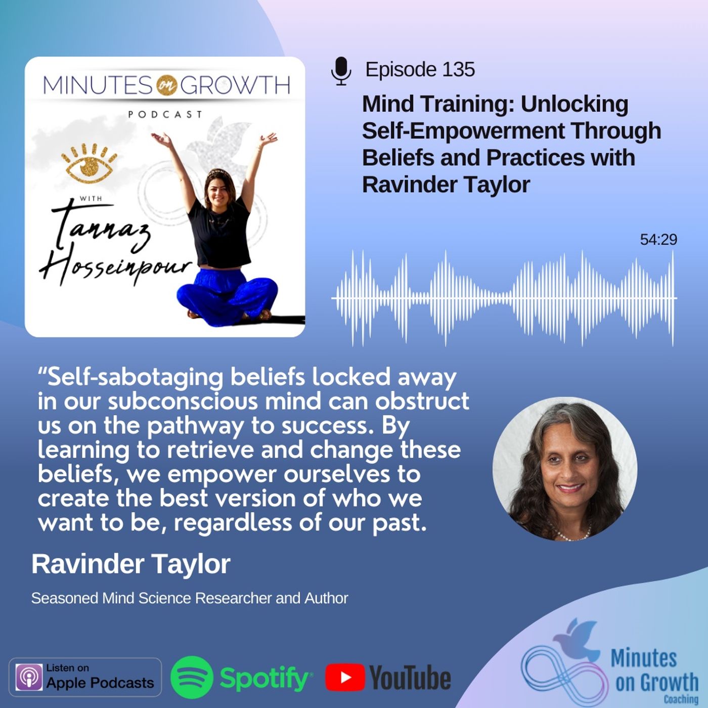 Minutes On Growth