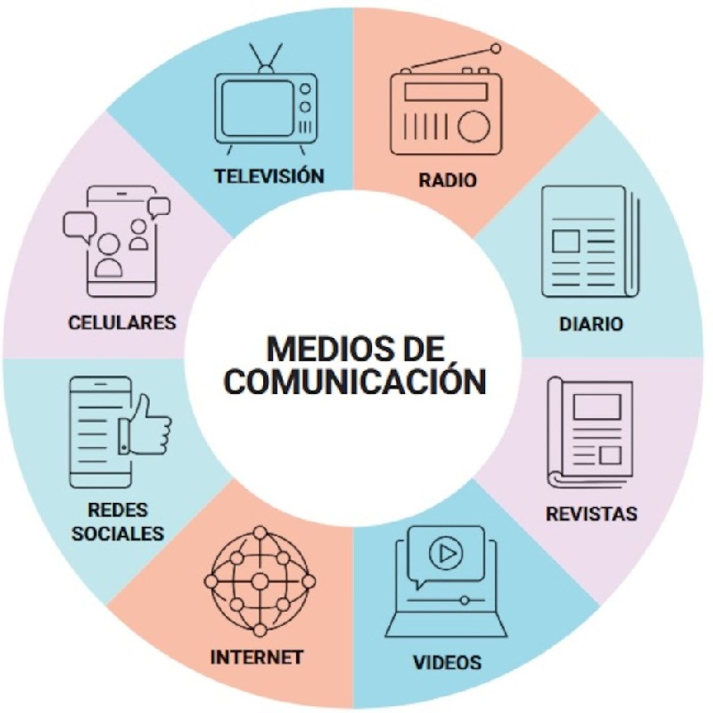 LOS MEDIOS DE COMUNICACIÓN episode artwork