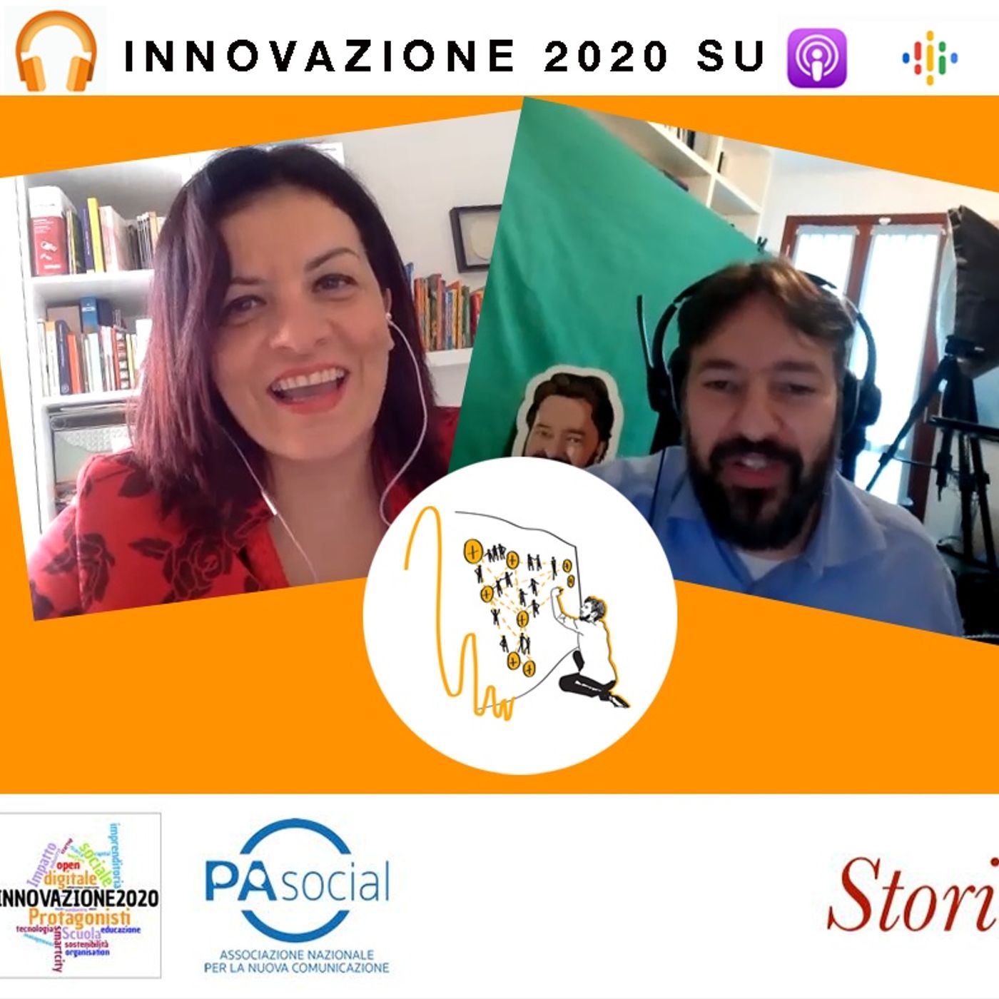 Innovazione 2020