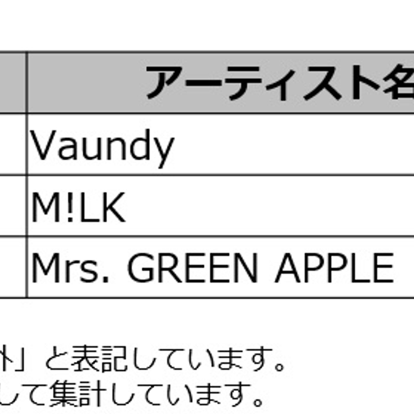 DAM、2026年上半期カラオケランキング発表　Vaundy、Mrs. GREEN APPLE、モナキらが1位獲得 episode artwork