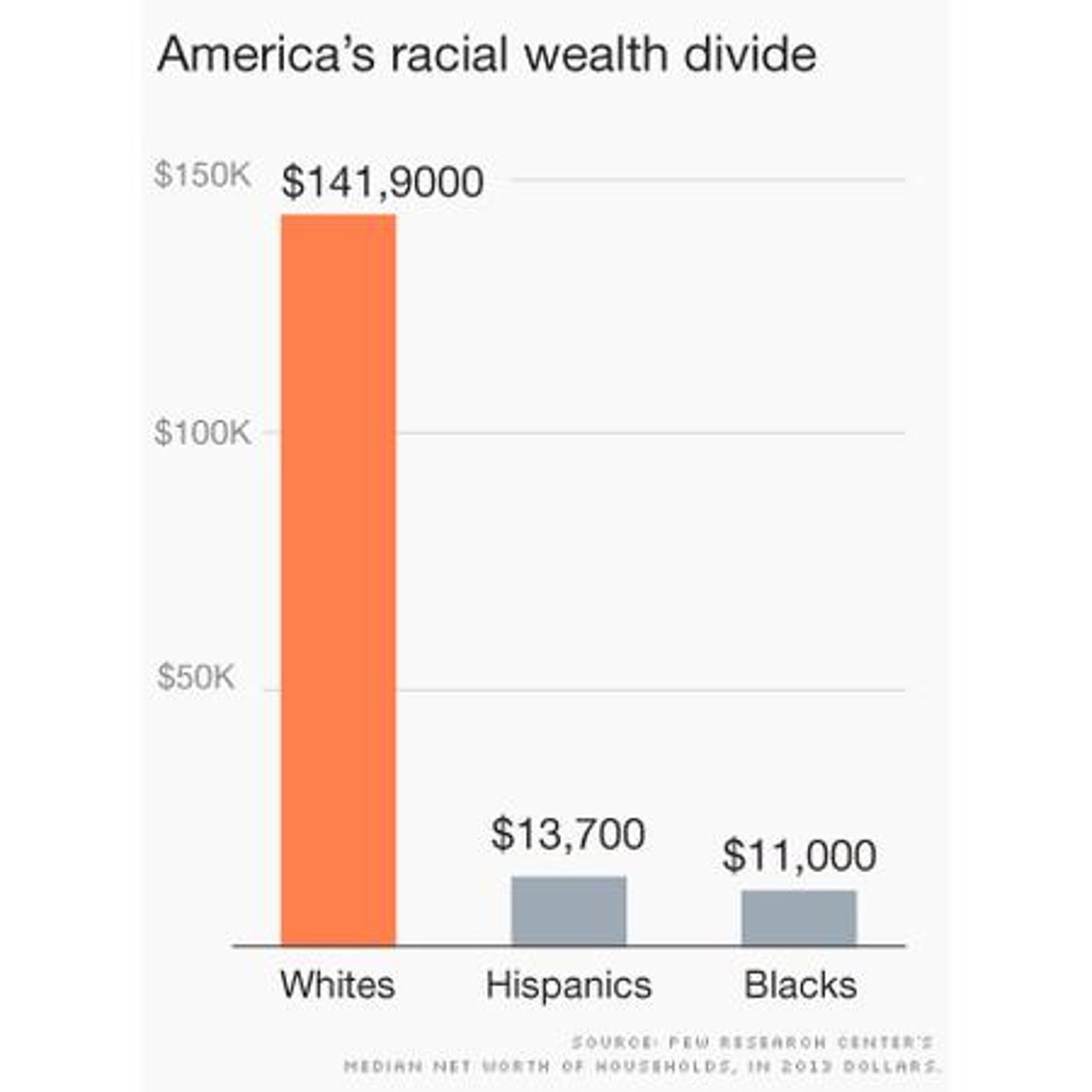 THE HELIOS BIBLIOS HOUR: CLOSING THE RACIAL WEALTH GAP/C.CAMPBELL episode artwork