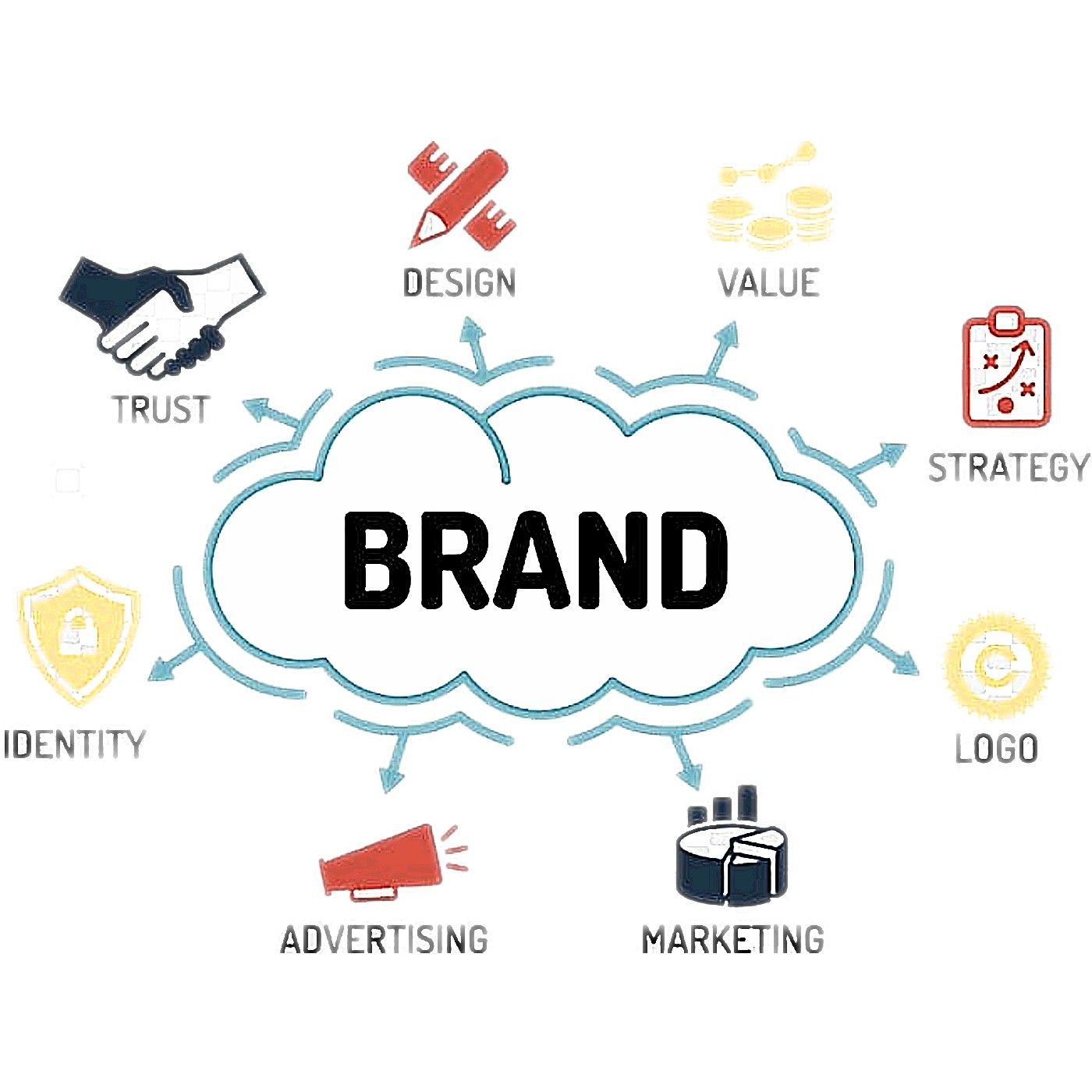 La crisis del branding