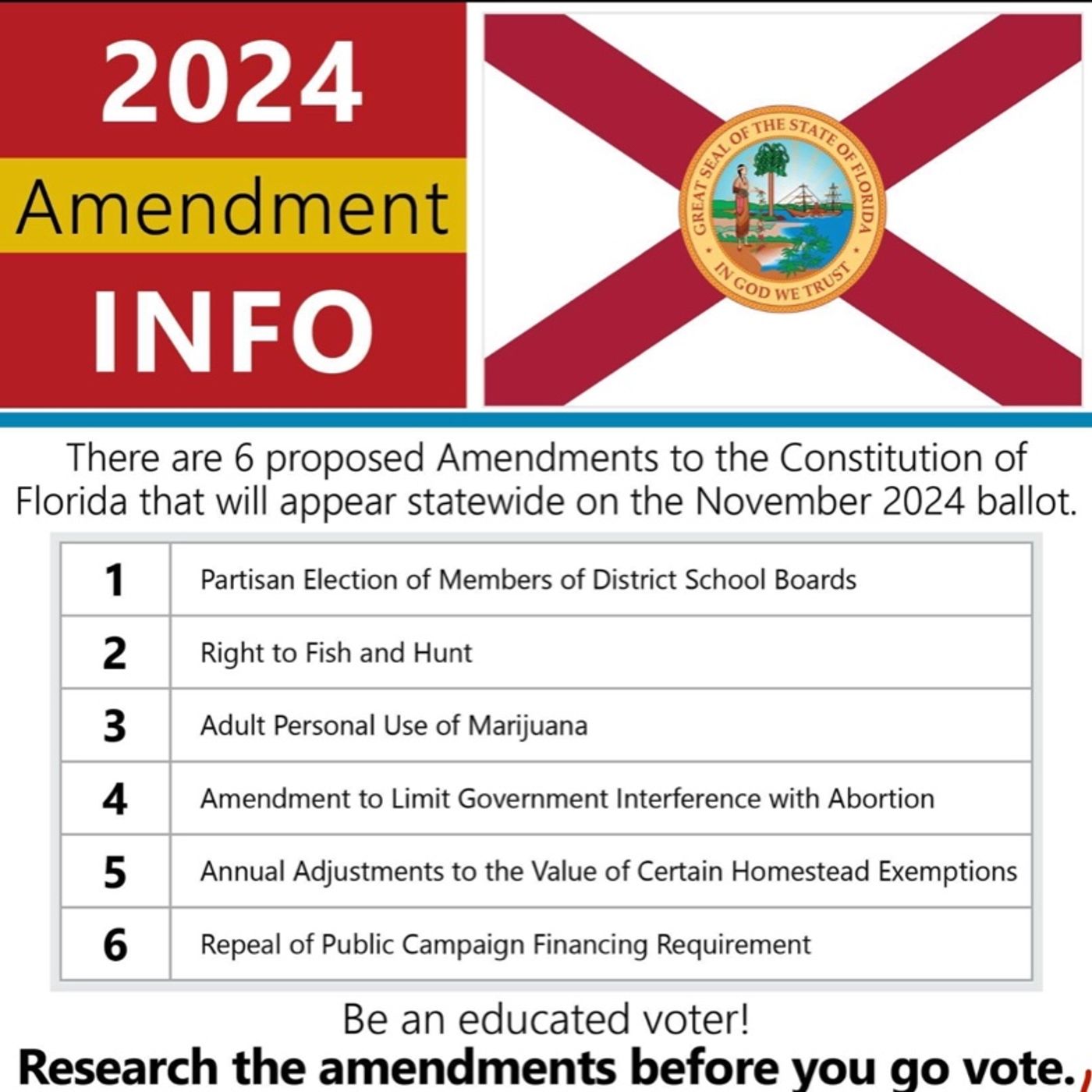 Trey’s Table Episode 157: Vote No on Amendment 1 episode artwork