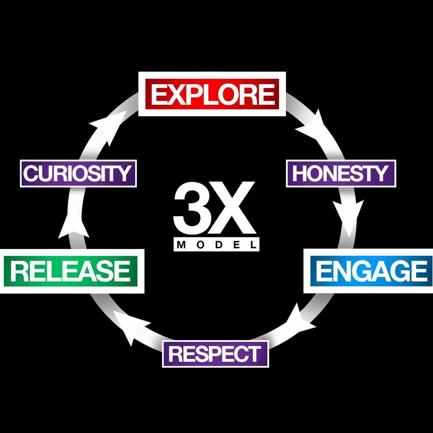 BROJO: Confidence. Clarity. Connection.