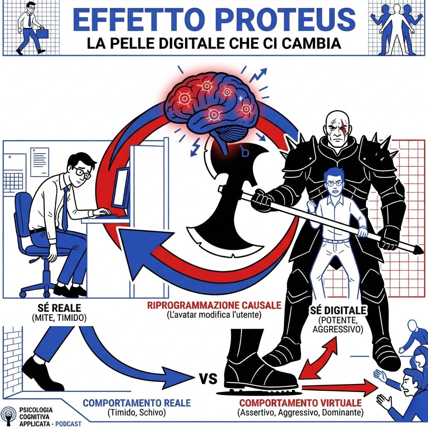 44 | Effetto Proteus: l'abito (digitale) fa il monaco.