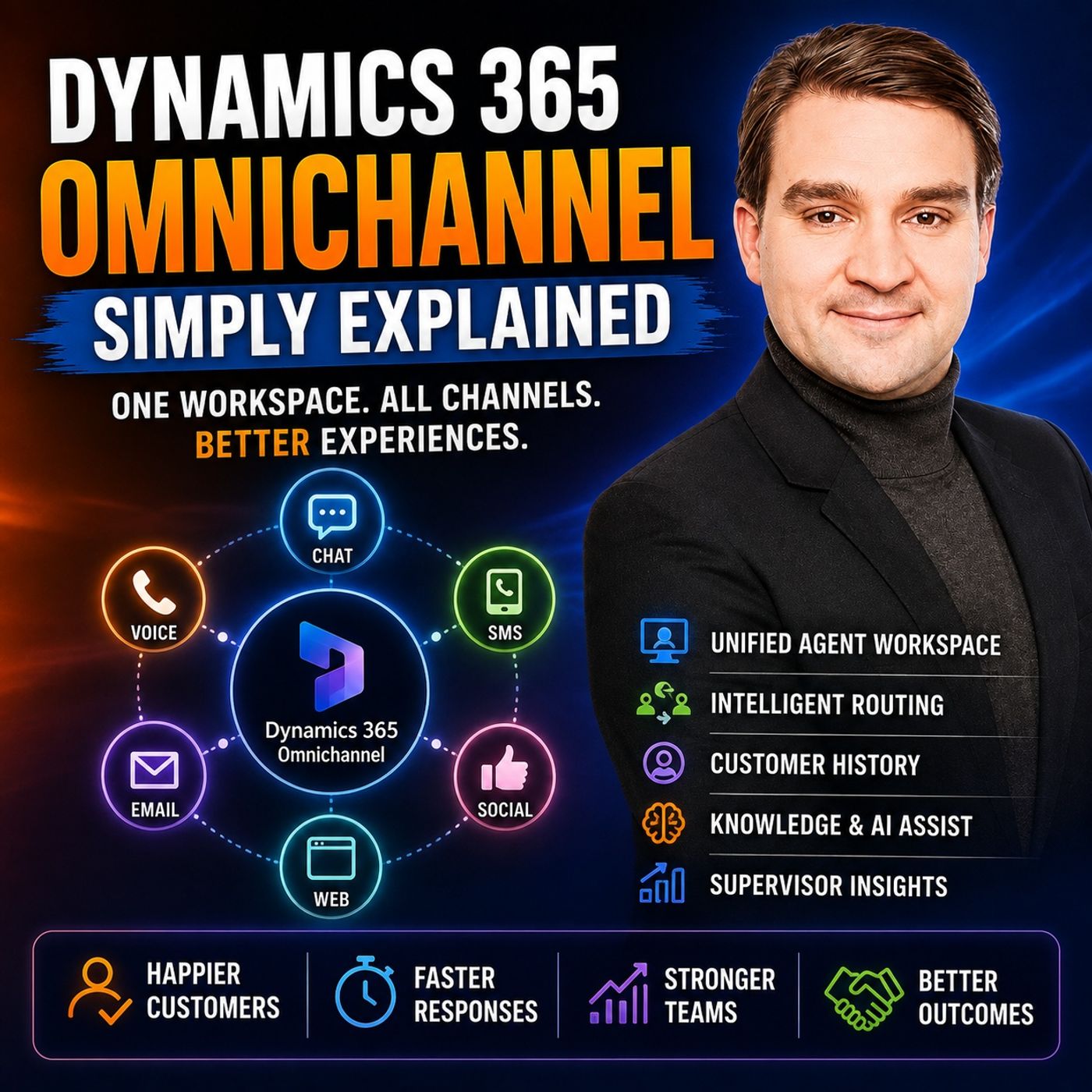 Dynamics 365 Omnichannel - Simply Explained