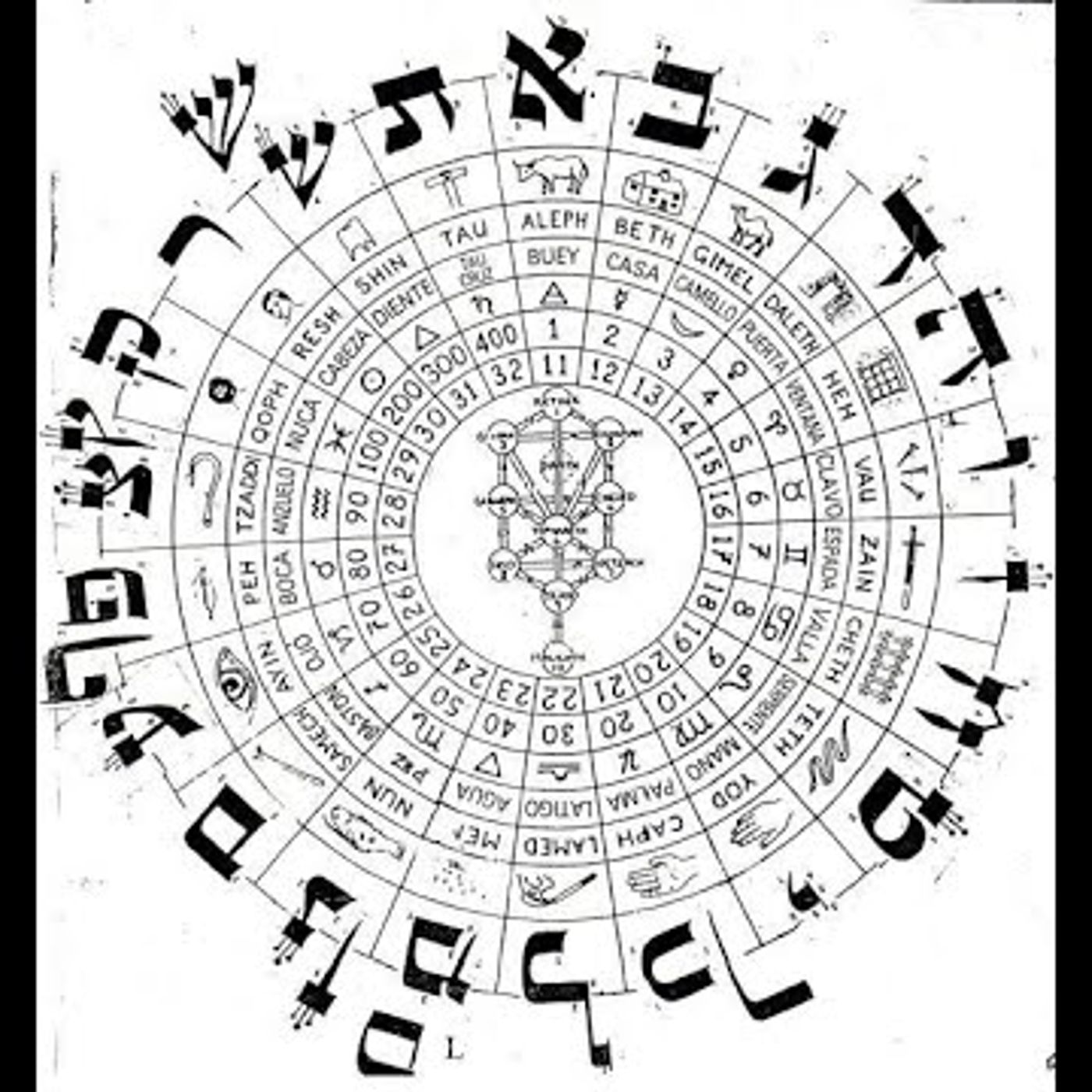 Lettera Resh - L'essenza Lettera Resh - L'essenza