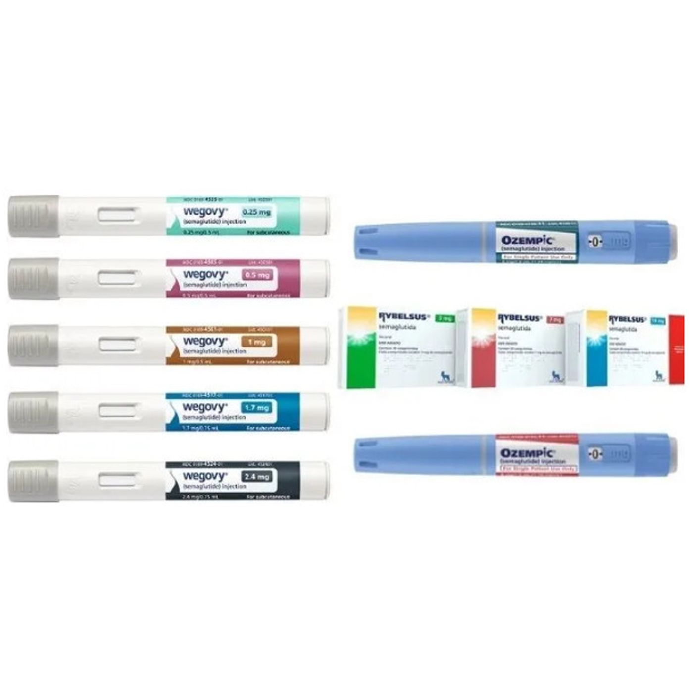 Semaglutida para tratamento do Diabetes e Obesidade episode artwork
