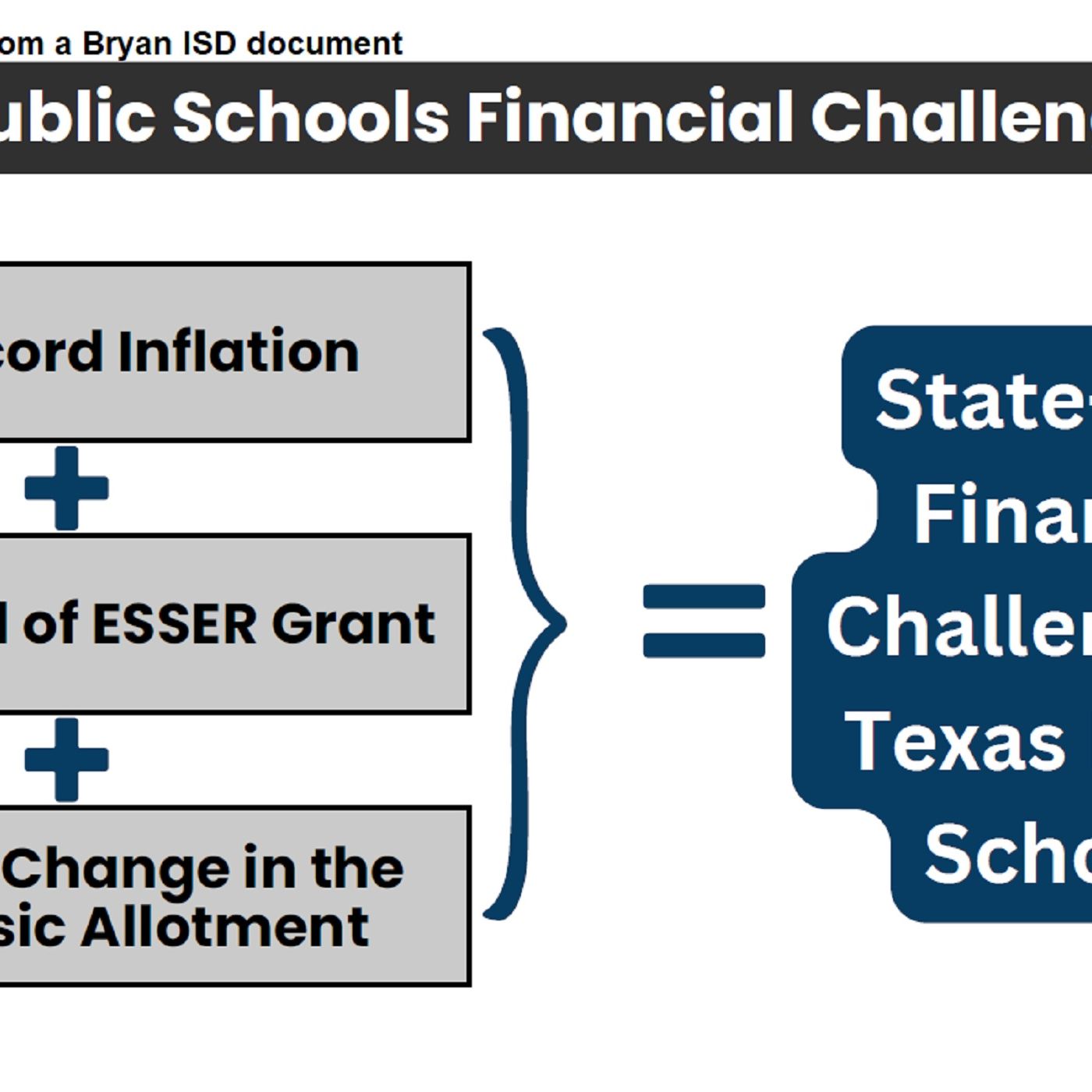 Bryan ISD school board members continue discussing inaction by state lawmakers regarding public school funding episode artwork