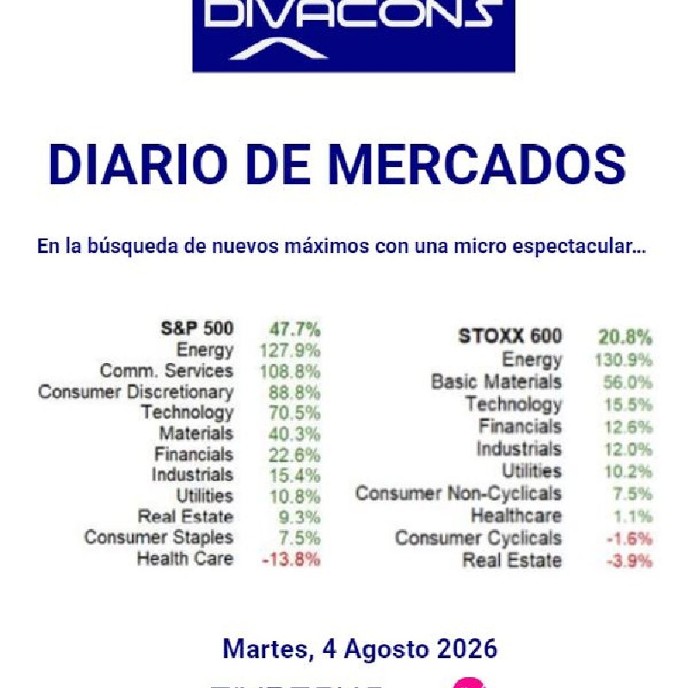 PODCAST en abierto DIARIO DE MERCADOS Martes 4 Agosto 2026 episode artwork