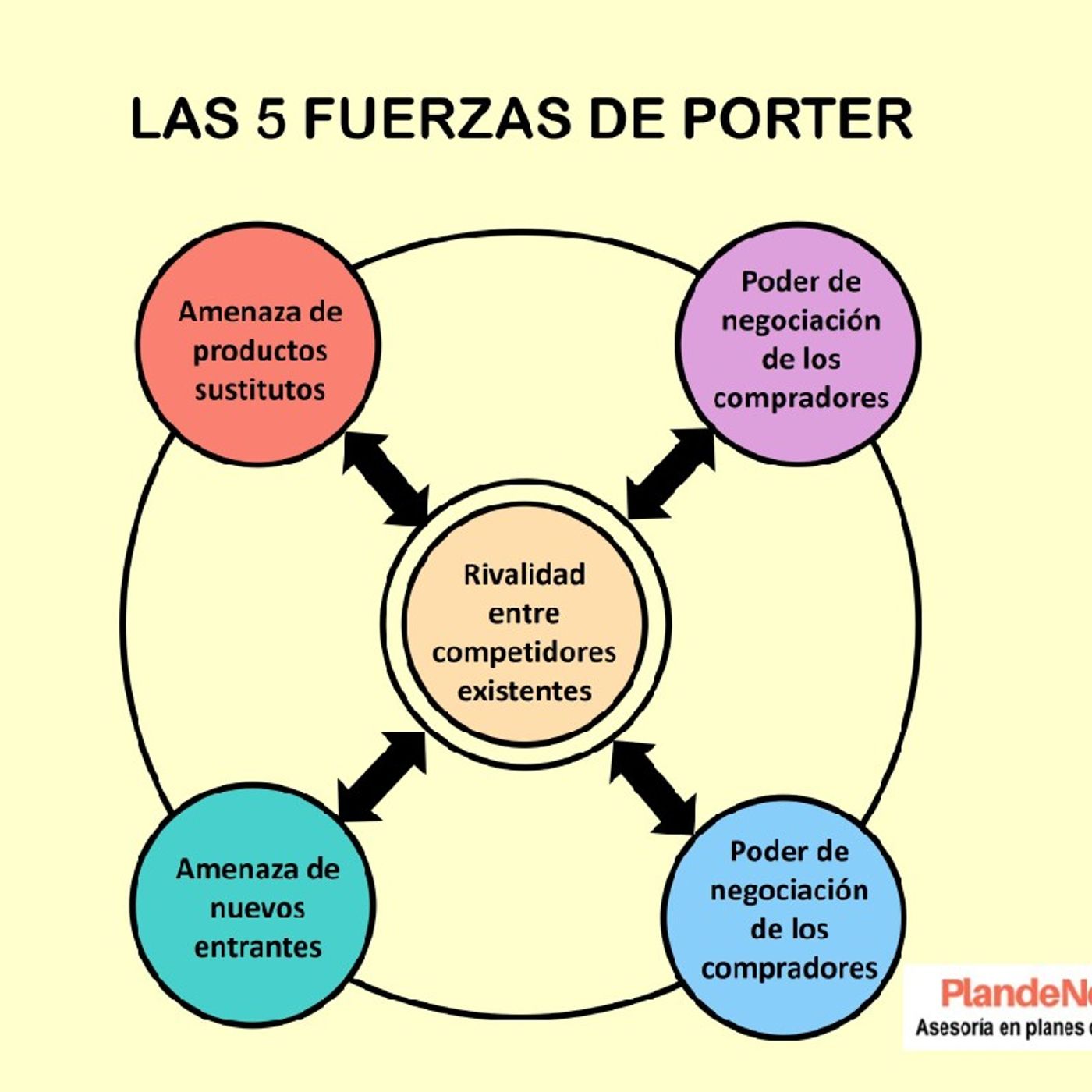 Como las estrategias genéricas de Porter transforman a las empresas", por Arialys Morales. episode artwork
