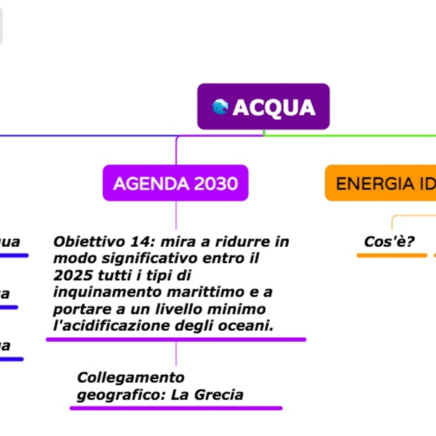 Sostenibilità e ambiente