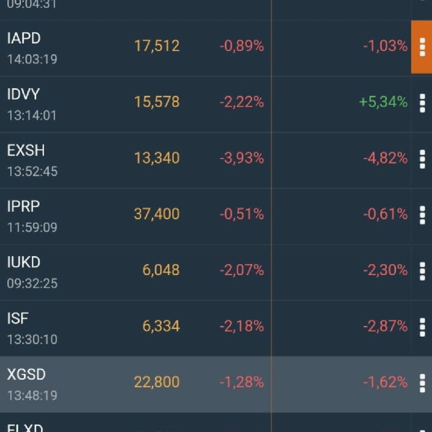 Episodio 14 - 1000€/mese con ETF, Dividendi, Libri ecc