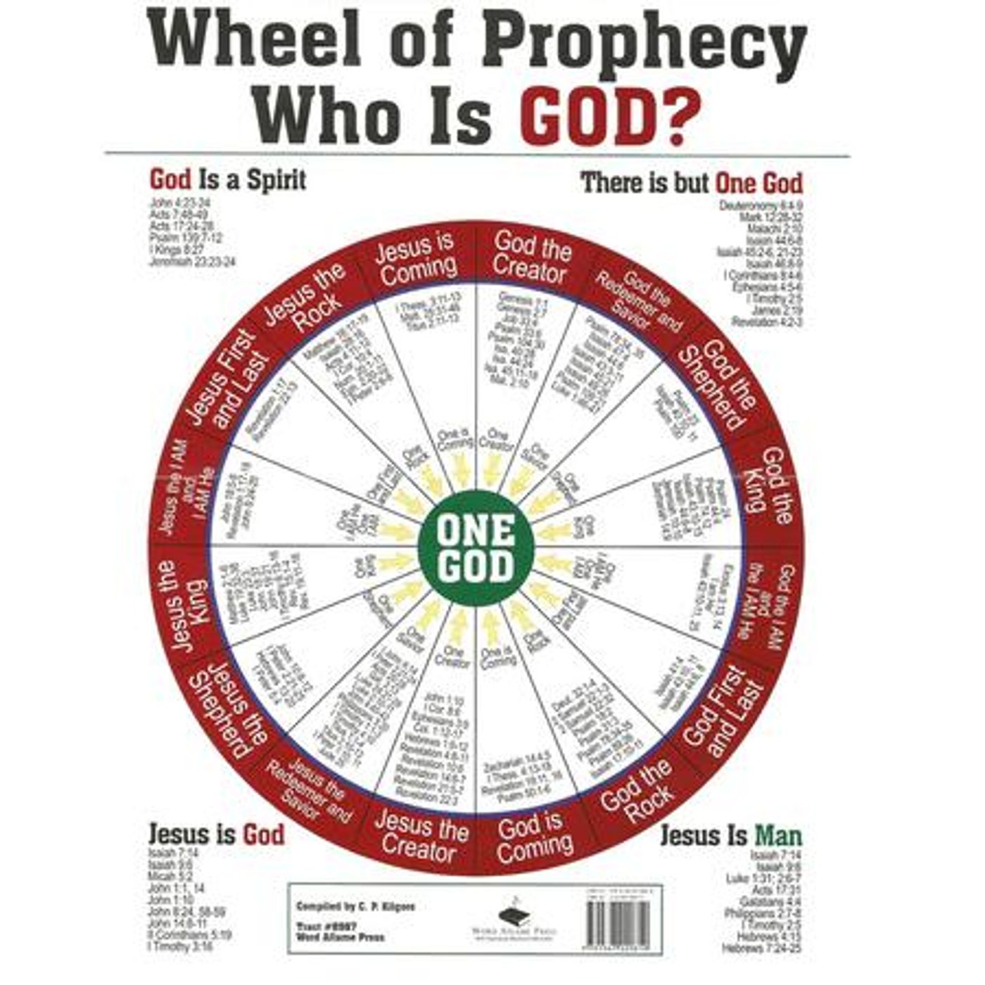 Adult Sunday School Lesson #9: Theology Proper - The Doctrine Of God(Part 4) episode artwork