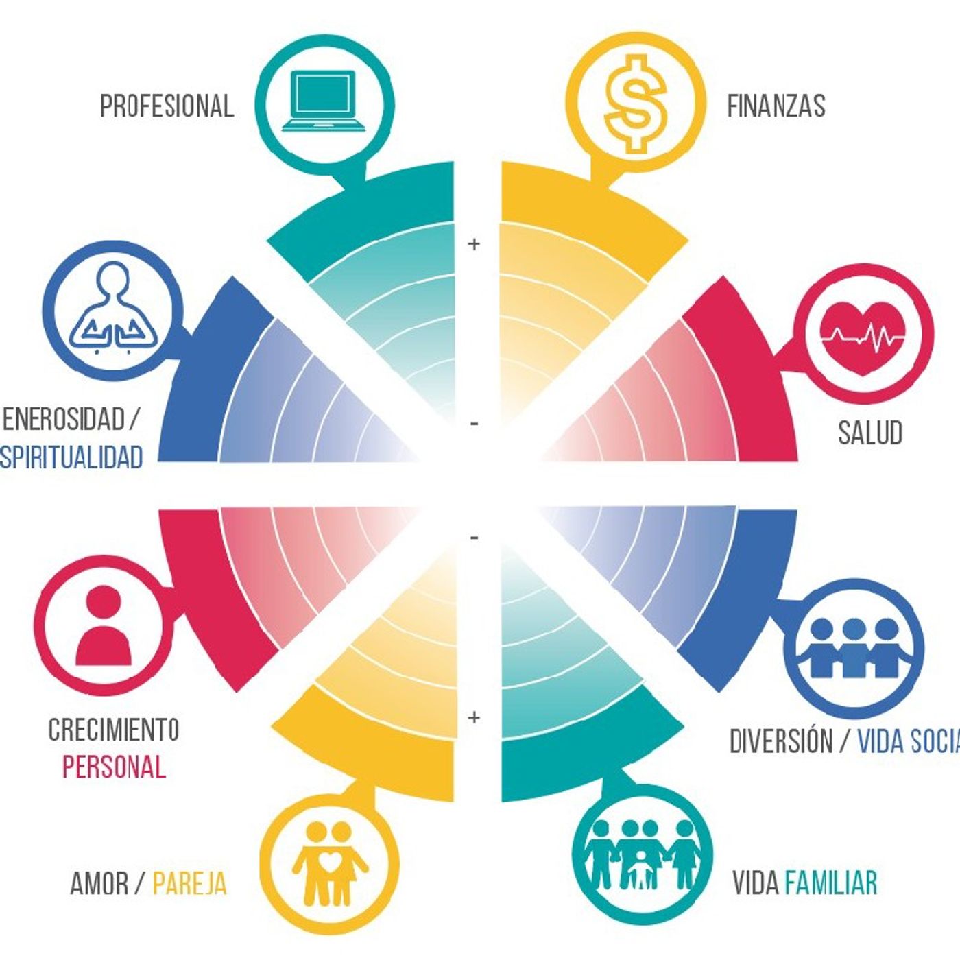 LA RUEDA DE LA VIDA LA RUEDA DE LA VIDA