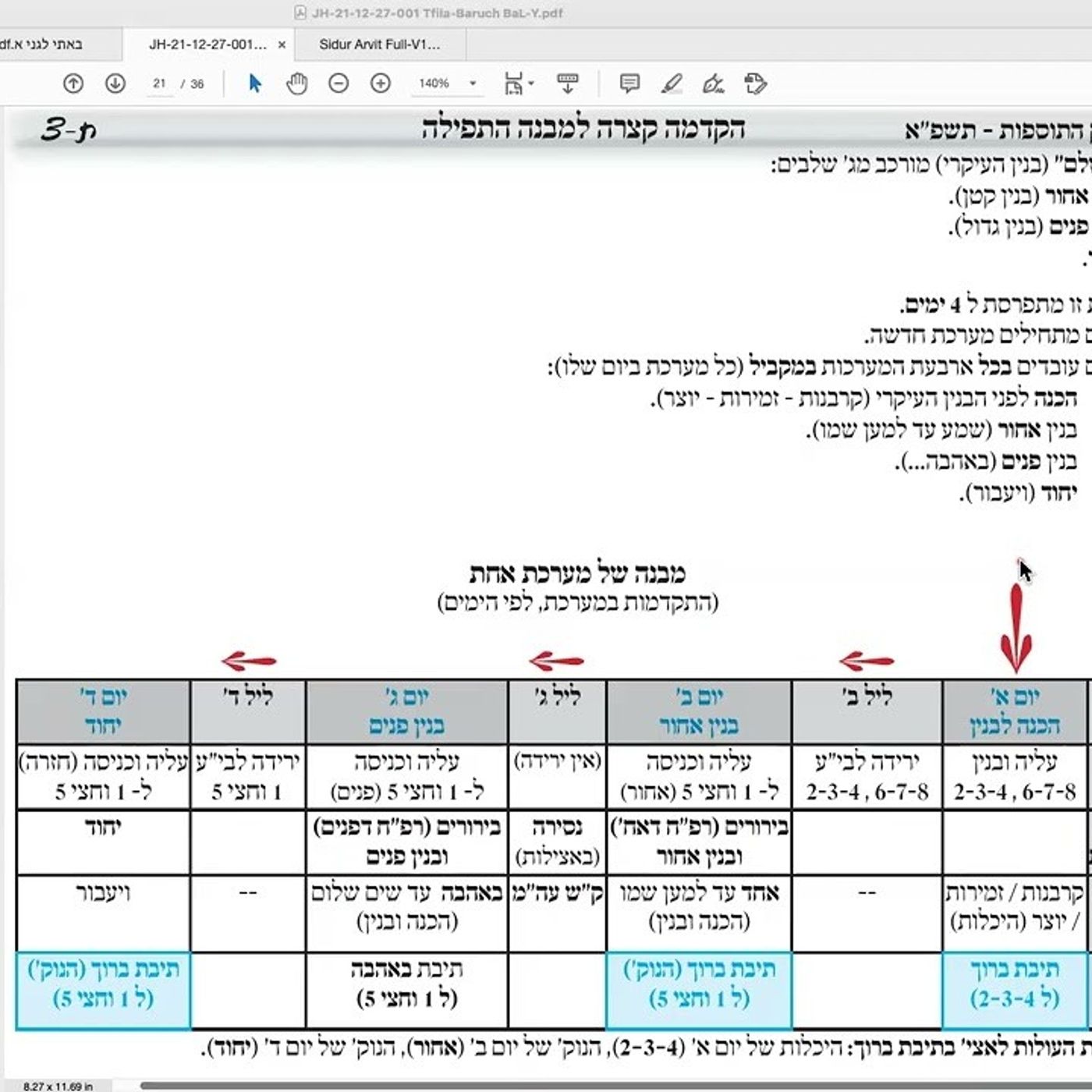 יד בנימין - כוונות התפילה - חזרה ק״ש ועמידה עם באתי לגני - שיעור 10 - ברכת אבות - סיום ברוך, אתה episode artwork