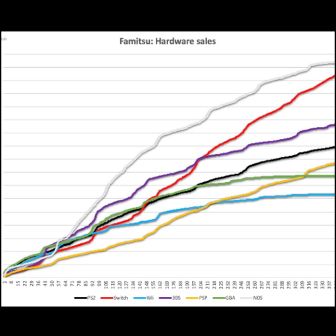 Media Create Sales: Week 38, 2023 (Sep 18 - Sep 24) episode artwork