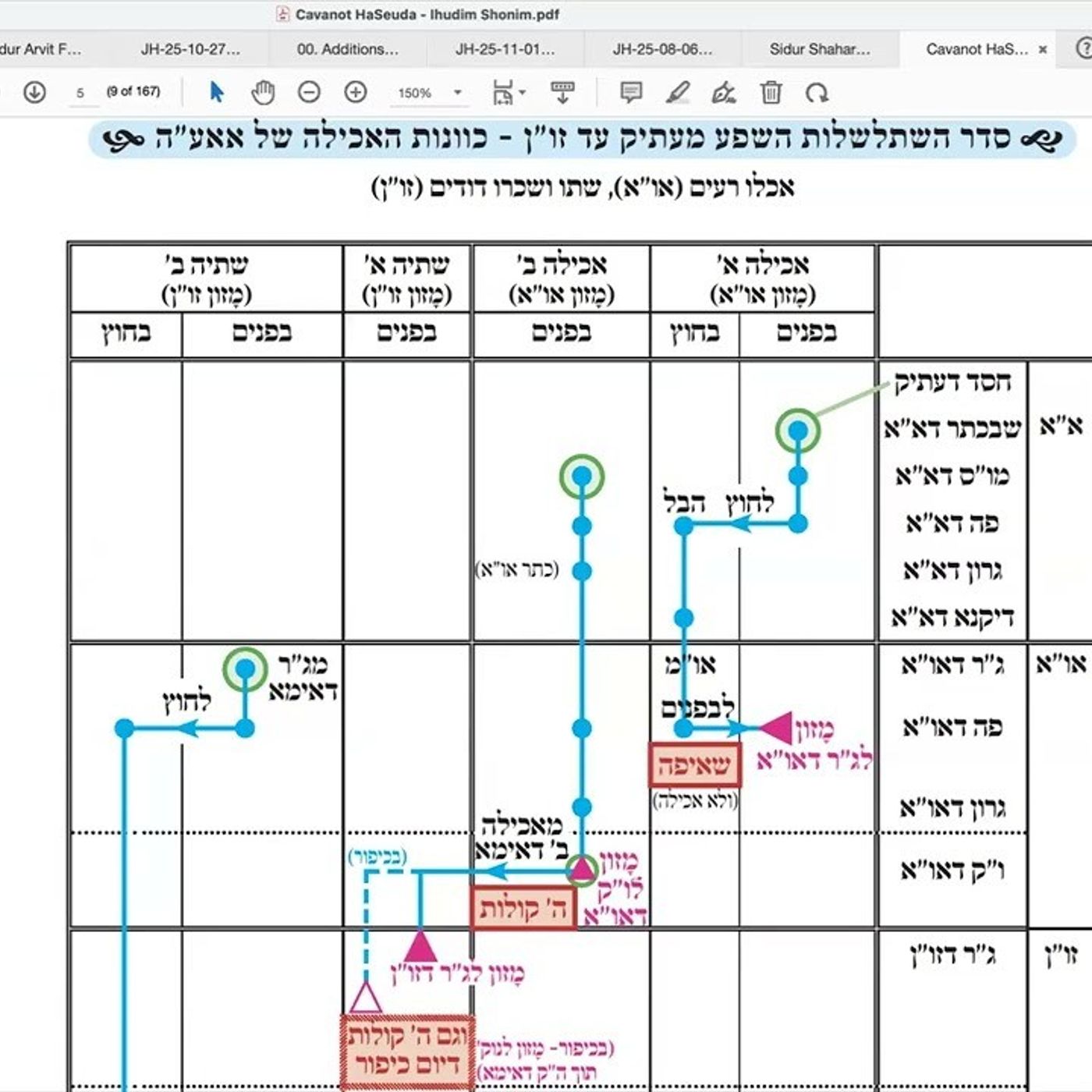 הרב יואל חקון - כוונות הסעודה תשפ״ה - שיעור 010 - כוונות האכילה של אברהם אבינו ע״ה. episode artwork