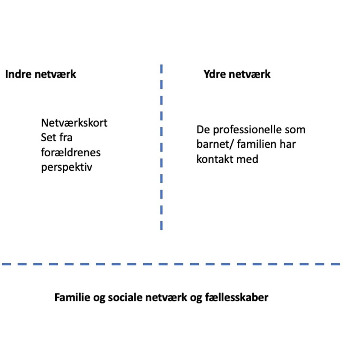 Den børnefaglige undersøgelse af Airo