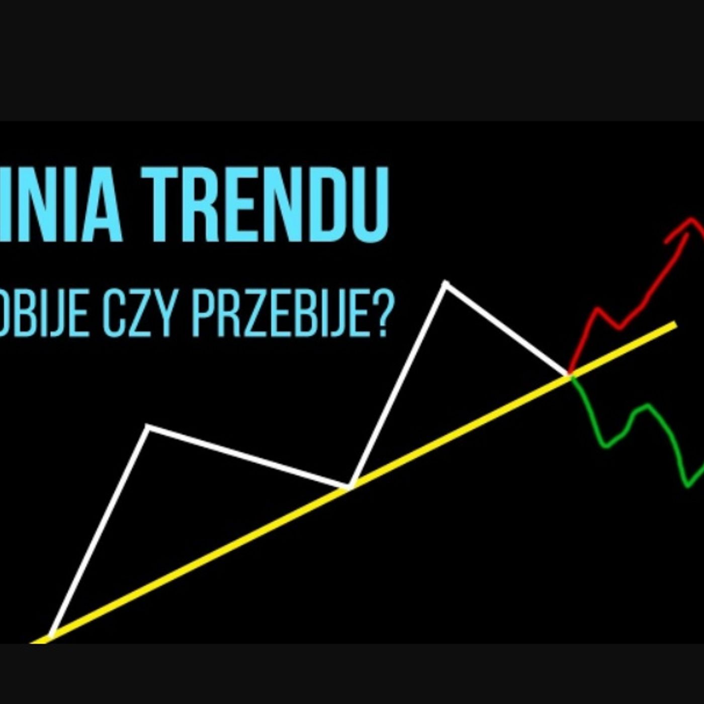 Analiza techniczna FXMAG