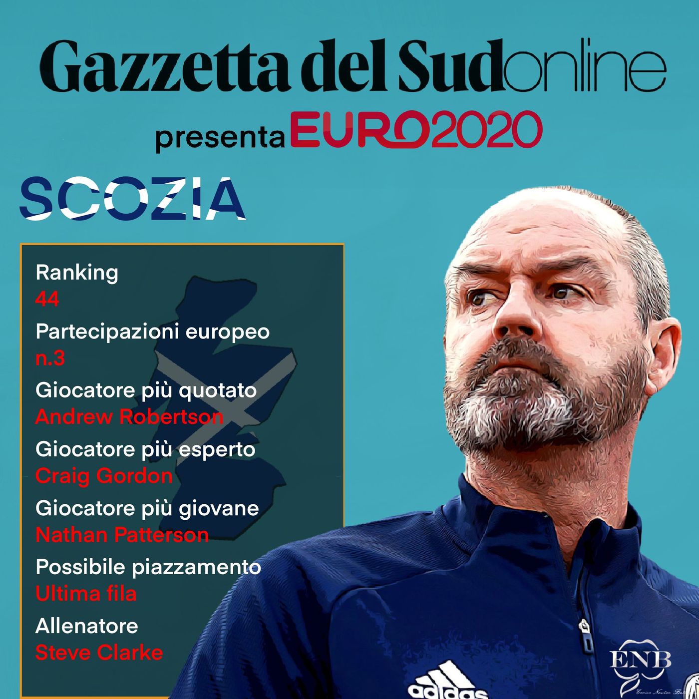 Gazzetta del Sud online presenta
