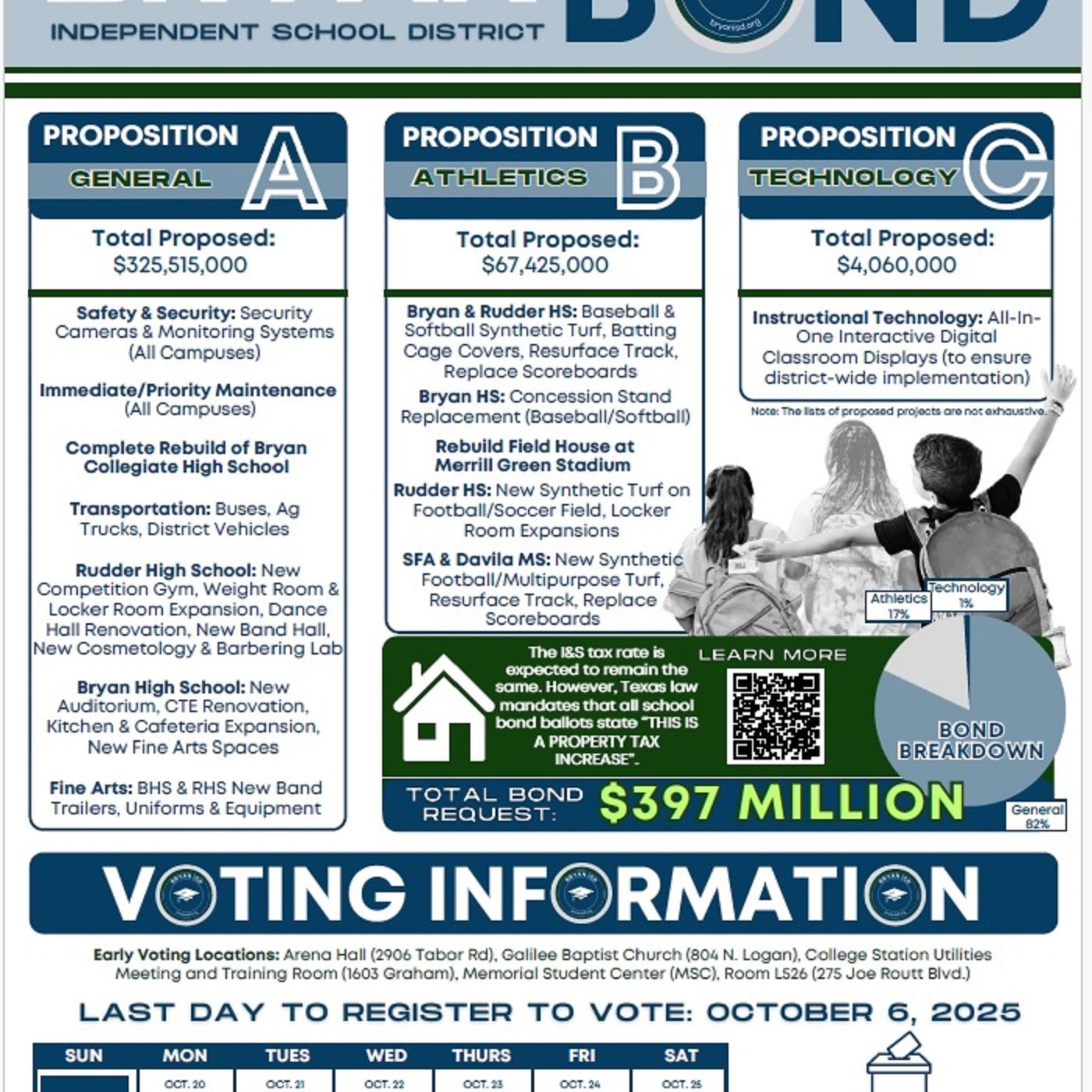 Bryan ISD administrators share with school board members what happens after voters approved a $397 million dollar bond issue episode artwork