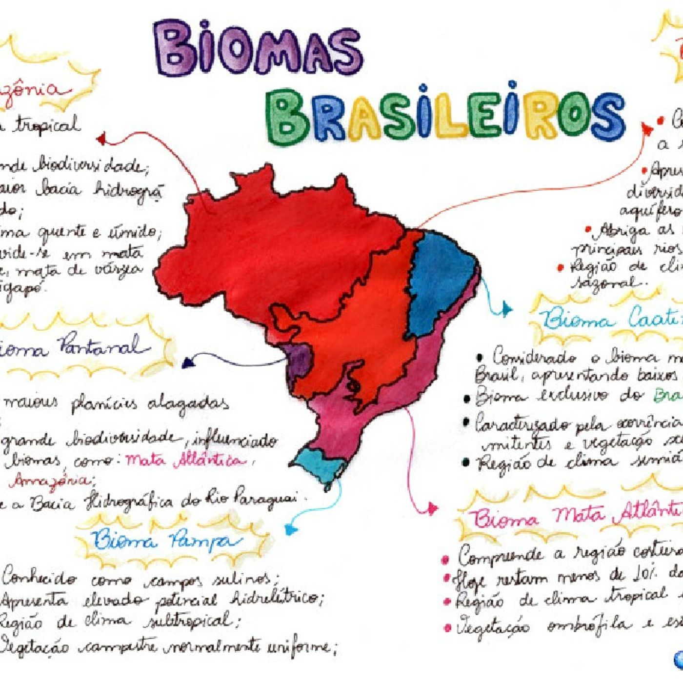 Geografia libertadora 🌎