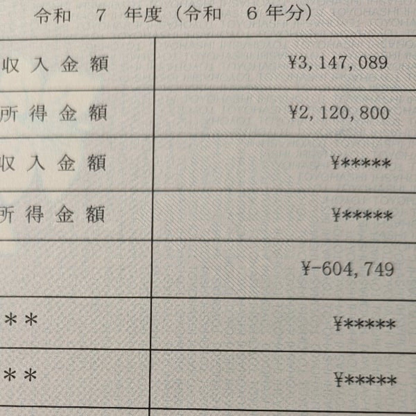 昨年度の所得の話/今の給料がいいのは手当込みだから？ episode artwork
