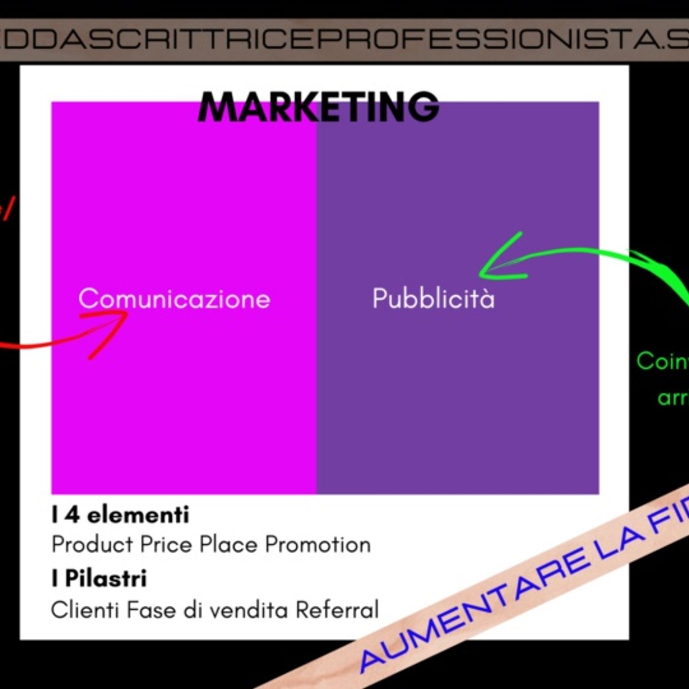 H.EDDA Il Re del Marketing episode artwork