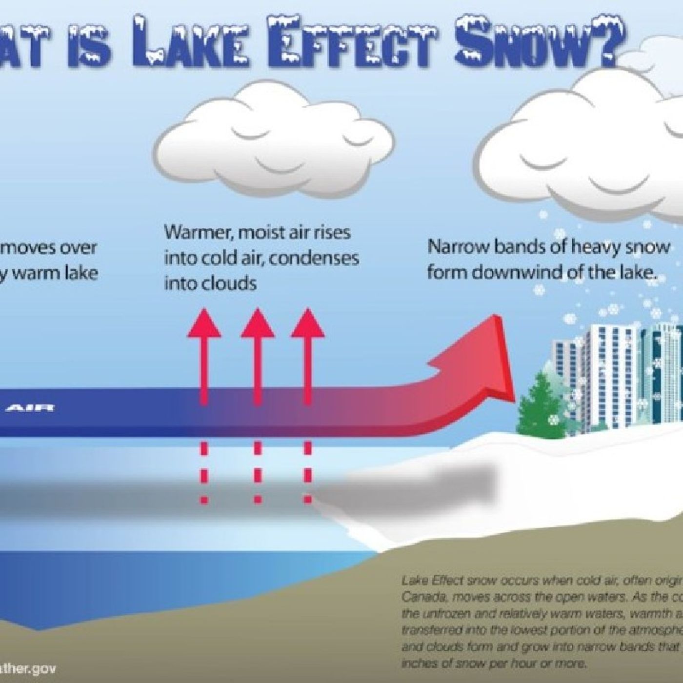 A Rare Heavy Lake Effect Snow Event forecasted for Chicago November 2025 episode artwork
