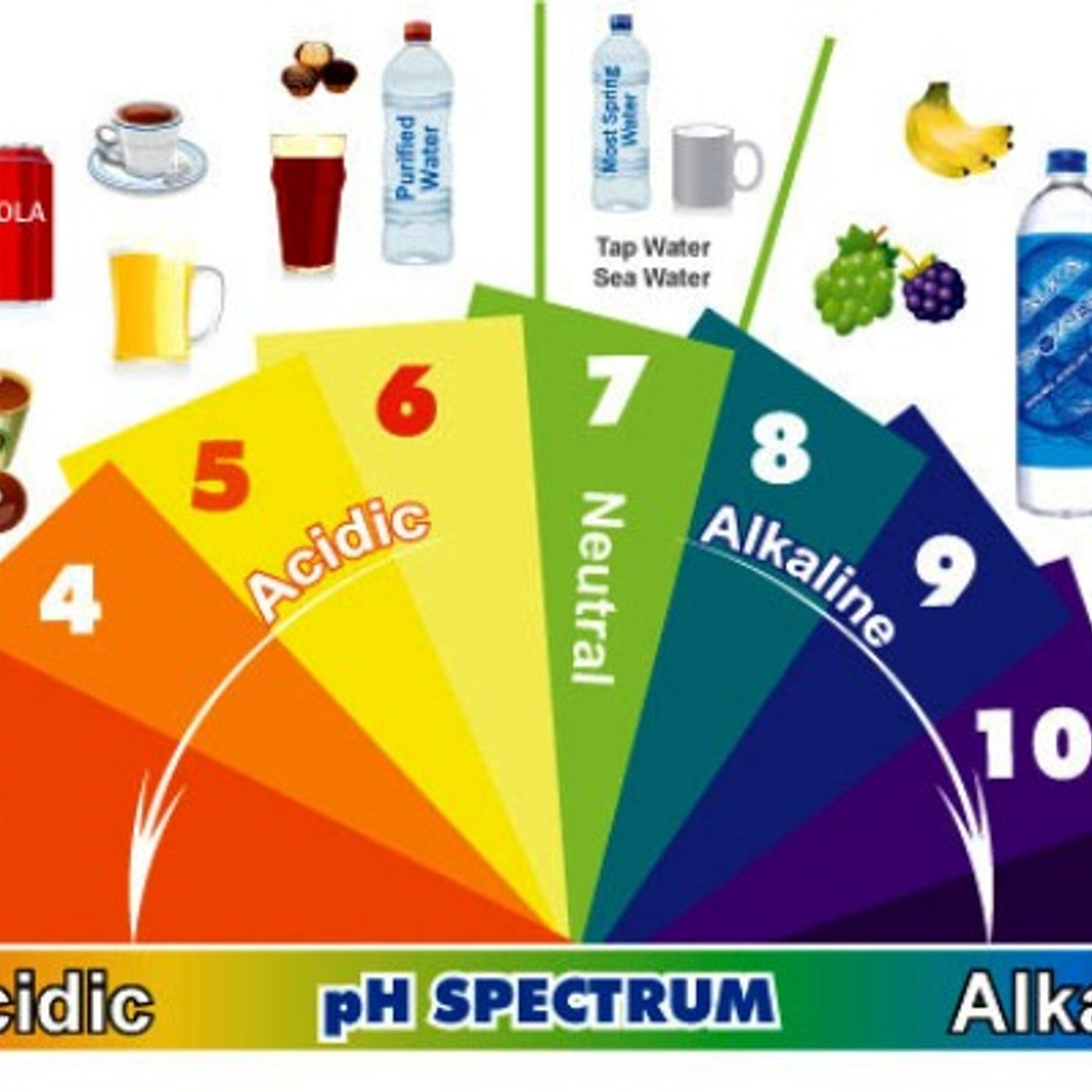 NUESTRO OXÍGENO Alcalinidad y acidez - Ing Oswaldo Hernandez NUESTRO OXÍGENO Alcalinidad y acidez - Ing Oswaldo Hernandez
