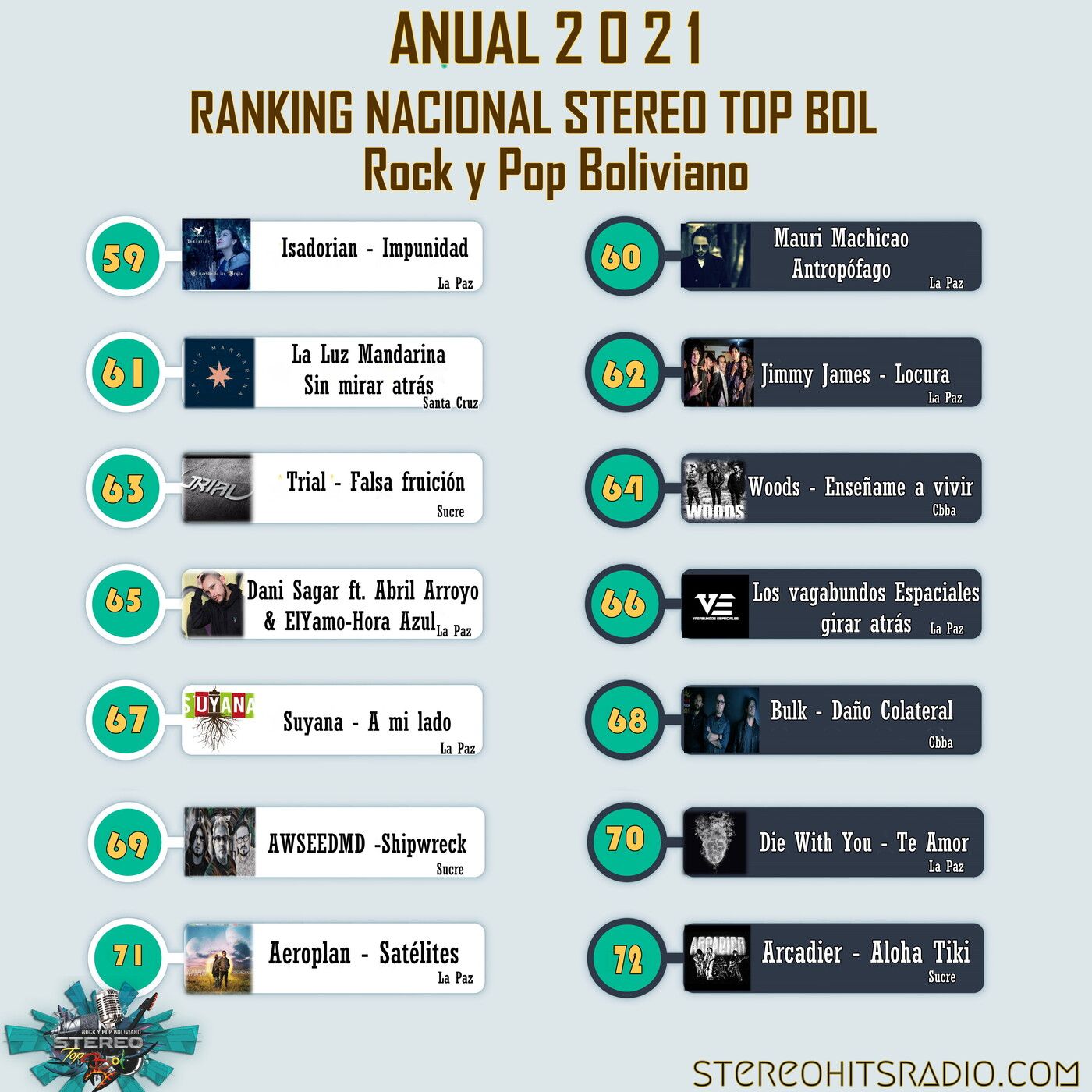Ranking Stereo Top Bol