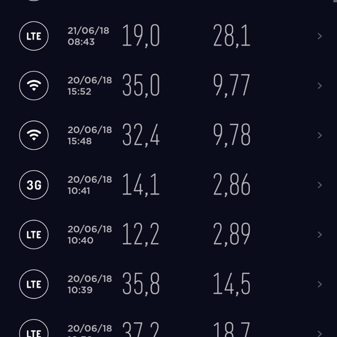 Problemi Telefonia?