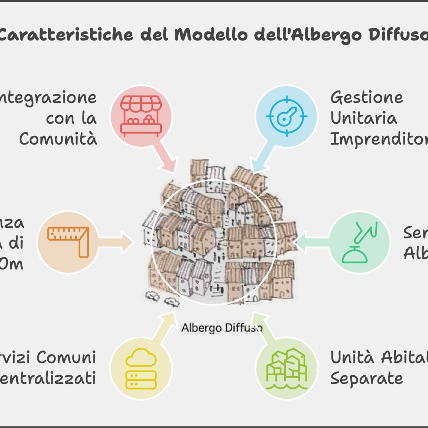 Alberghi Diffusi podcast artwork