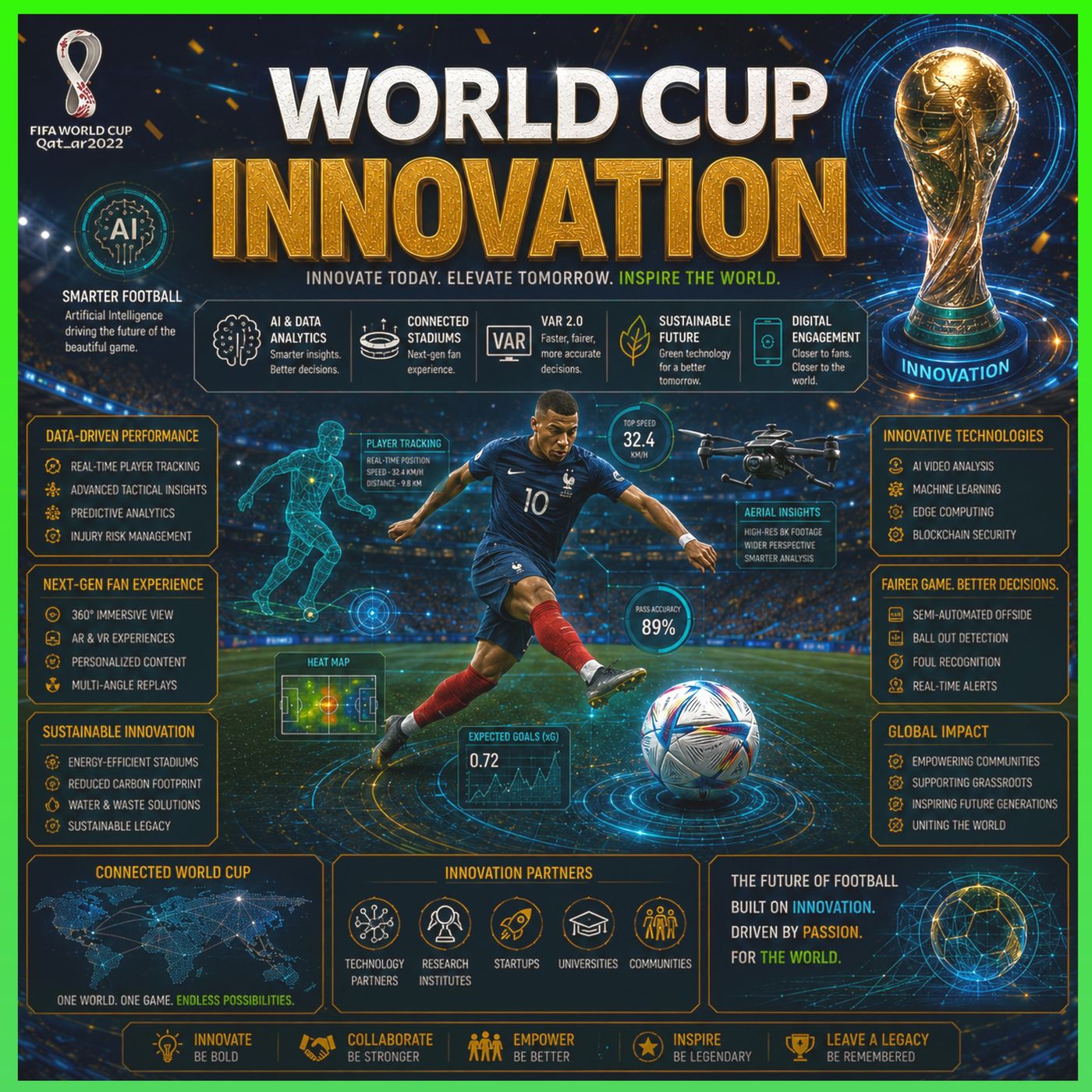 World Cup Innovation episode artwork