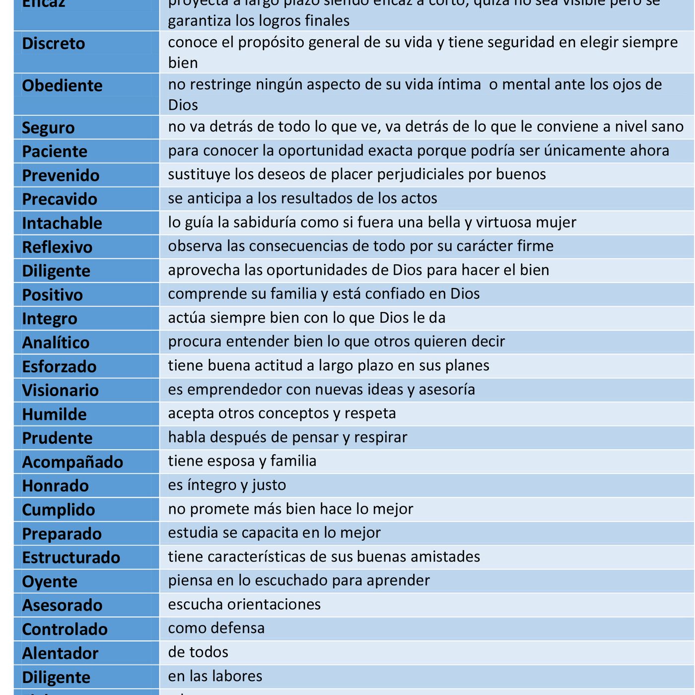 Urgemte Concienci y Narcisismo