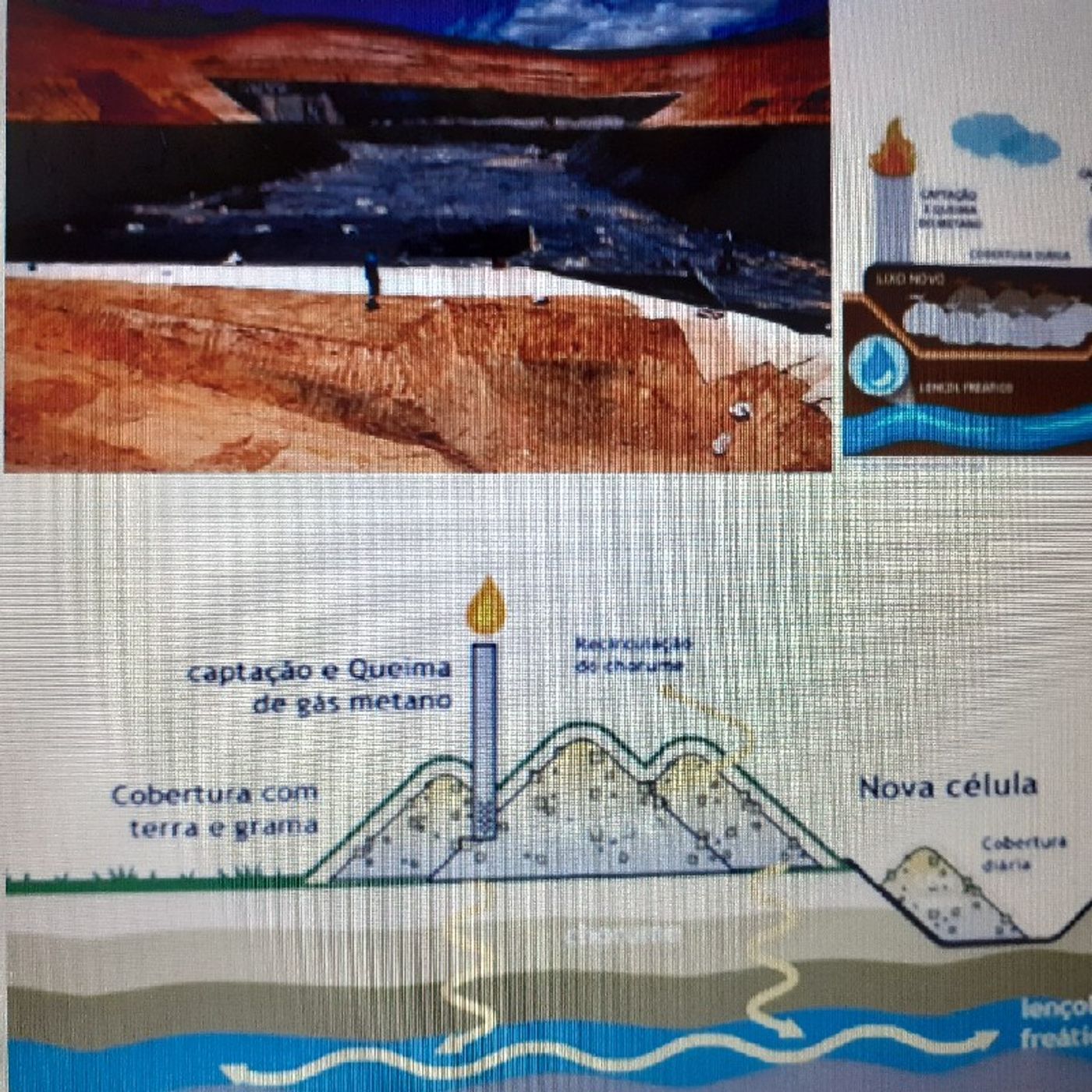 A Diferença Entre Aterro Sanitário E Lixão episode artwork