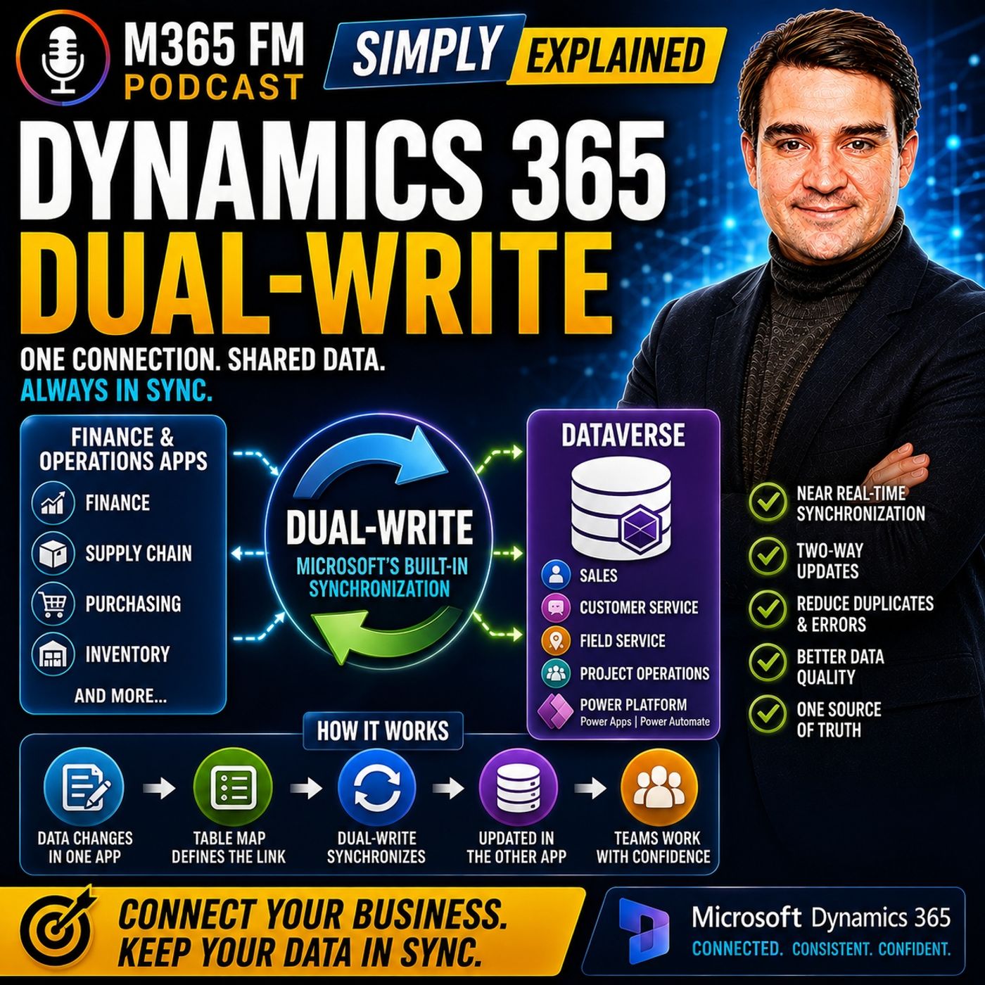 Dynamics 365 Dual-write - Simply Explained