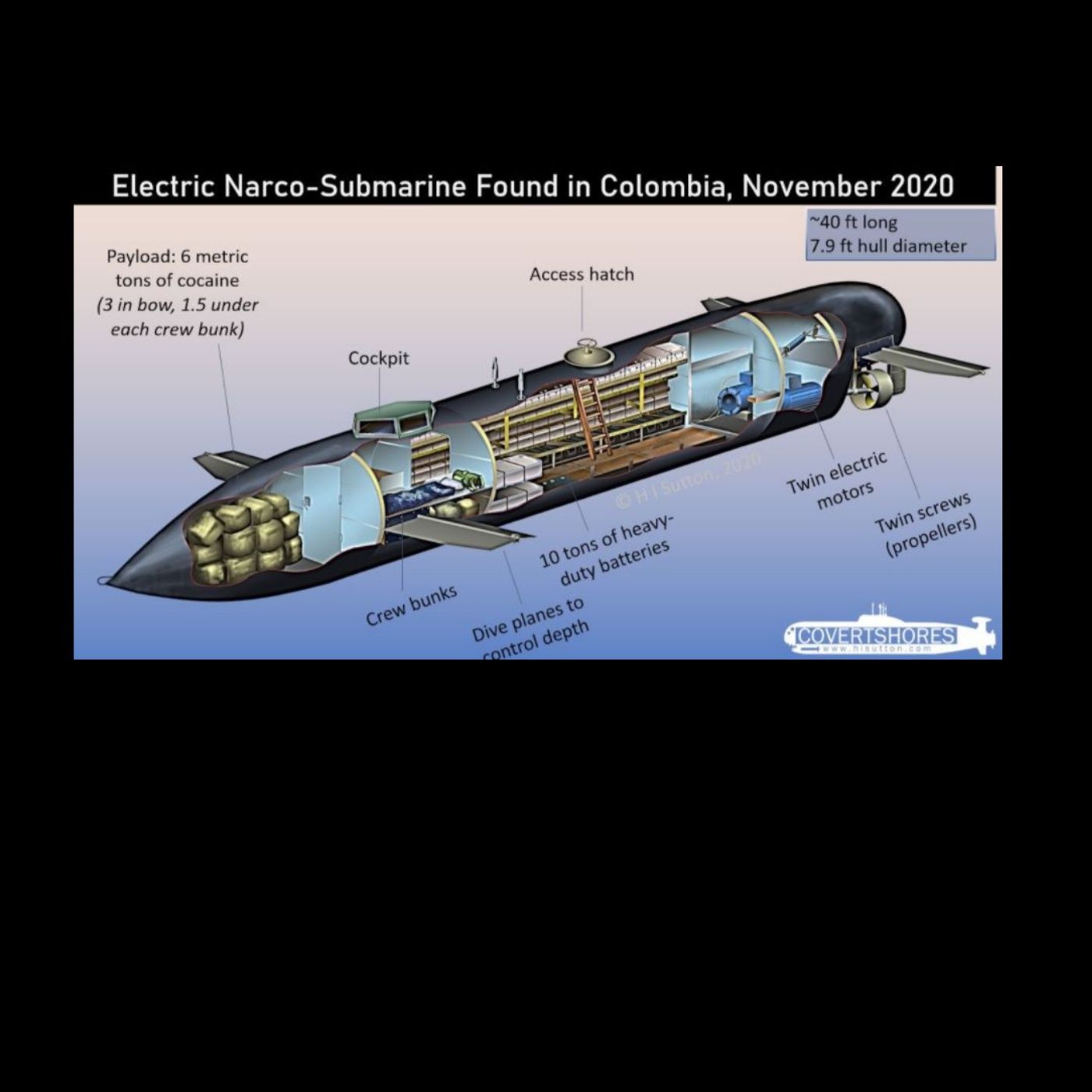 NARCO SUBMARINE DISCOVERED IN COLOMBIA episode artwork