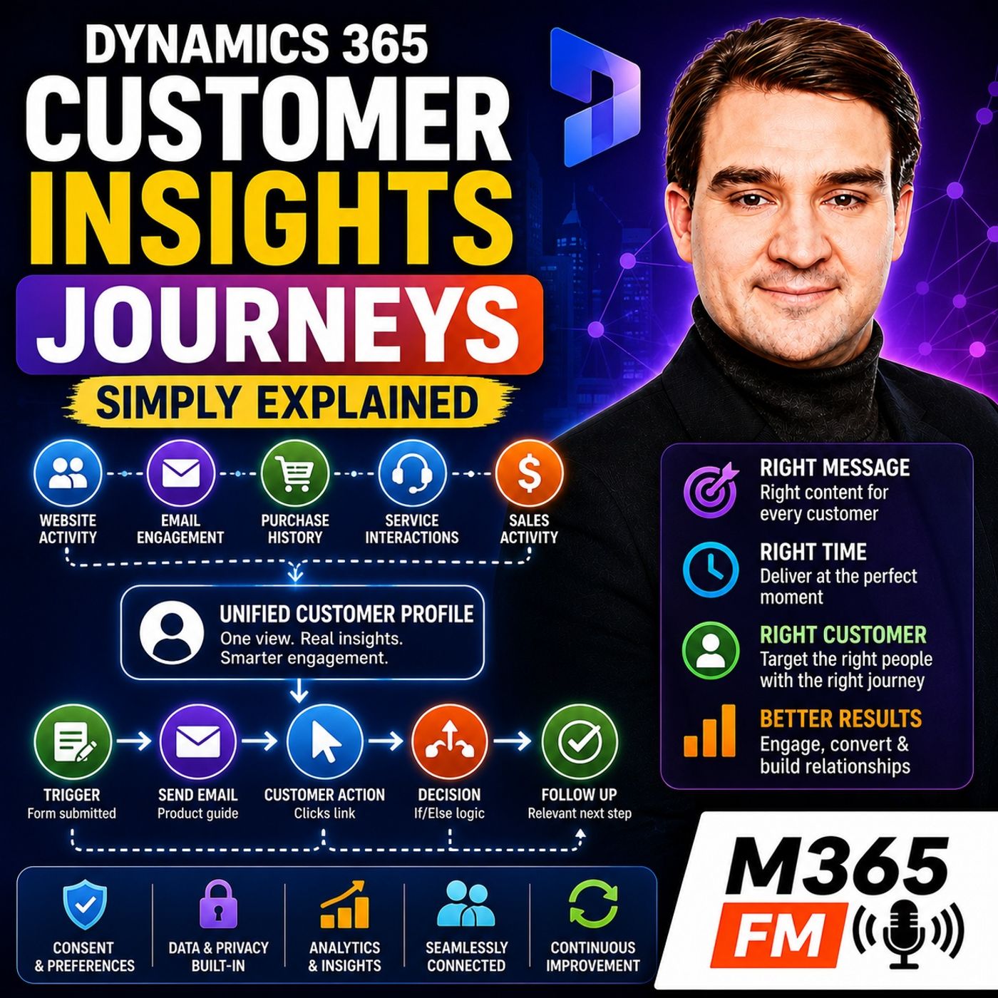 Dynamics 365 Customer Insights Journeys - Simply Explained episode artwork