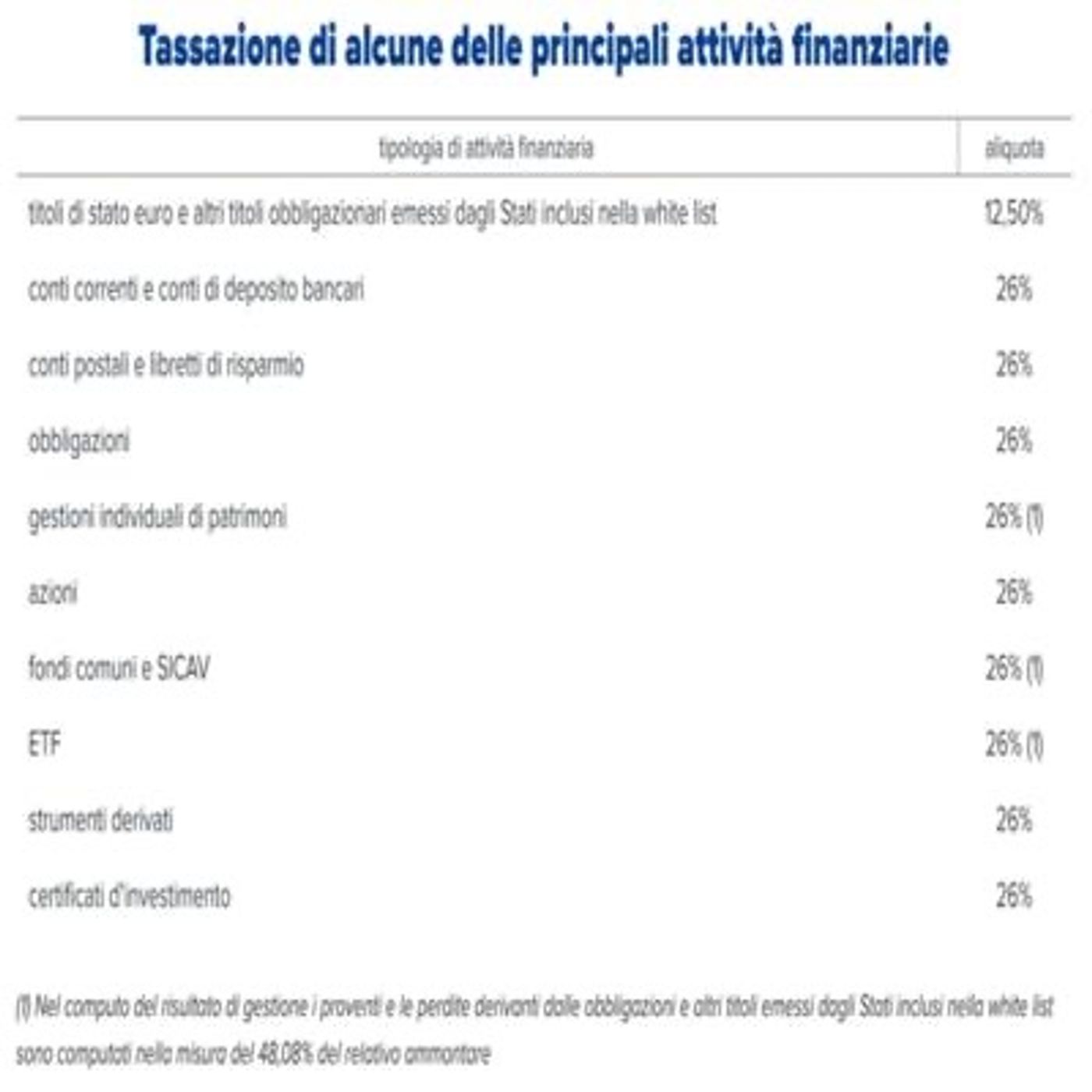 Appuntamento con Giuseppe Orza dedicato agli investimenti