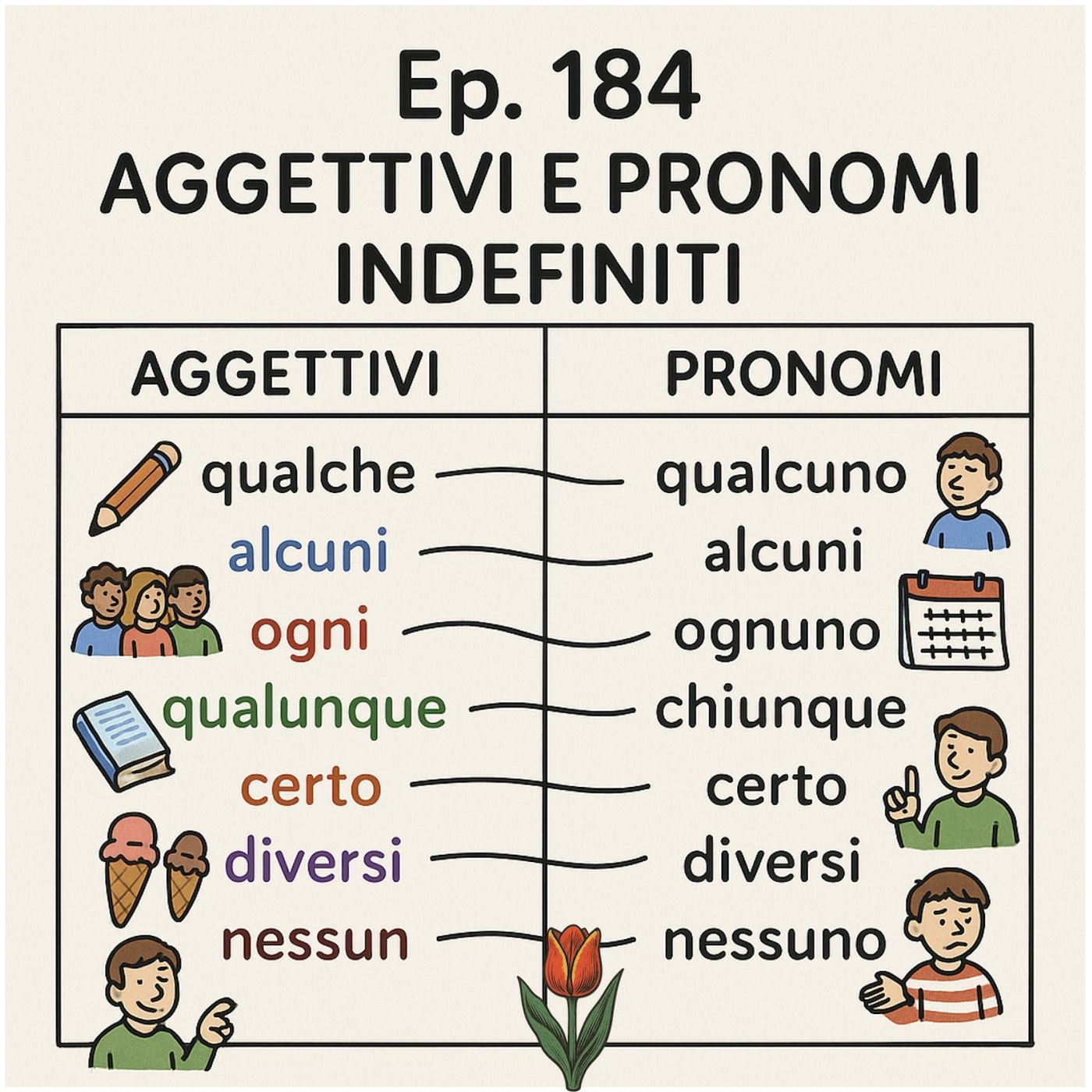 Ep. 184 - Grammatica: gli aggettivi e pronomi indefiniti 🇮🇹 Luisa's Podcast