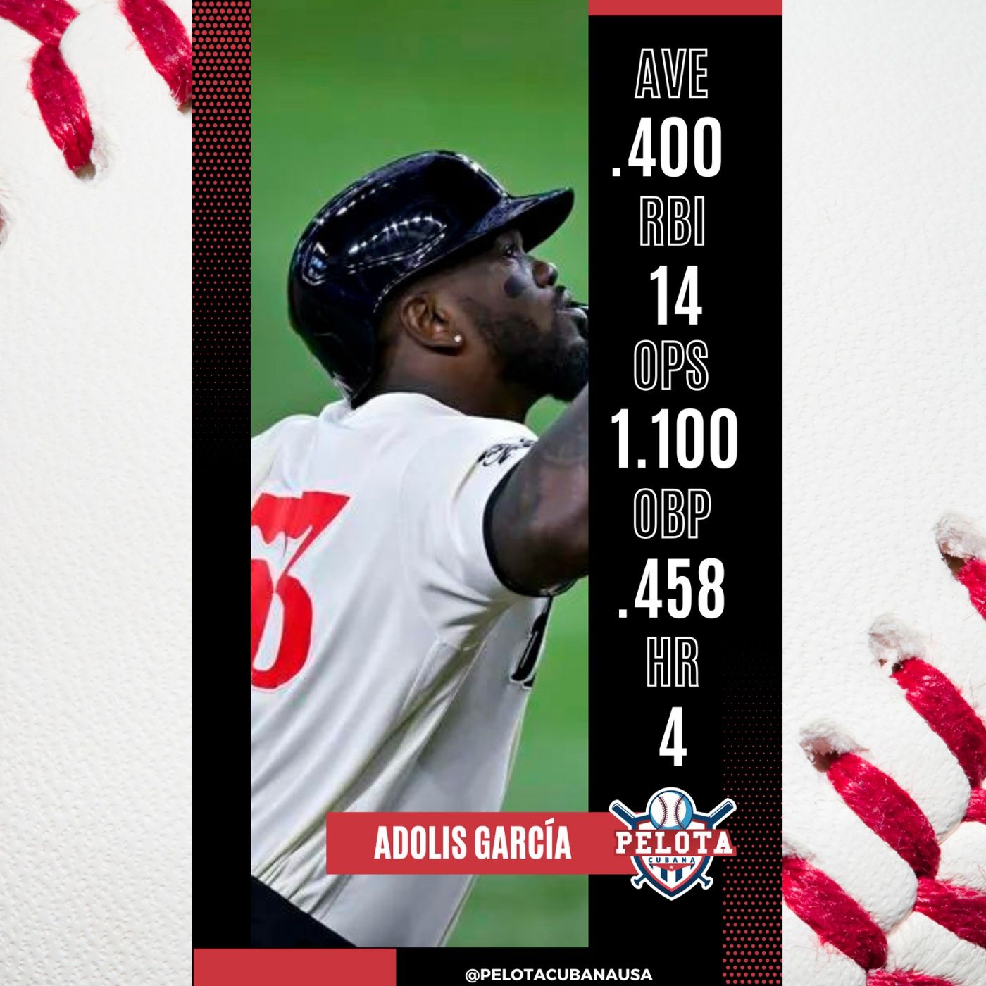 Adolis García Tiene un fin de semana histórico en la MLB episode artwork