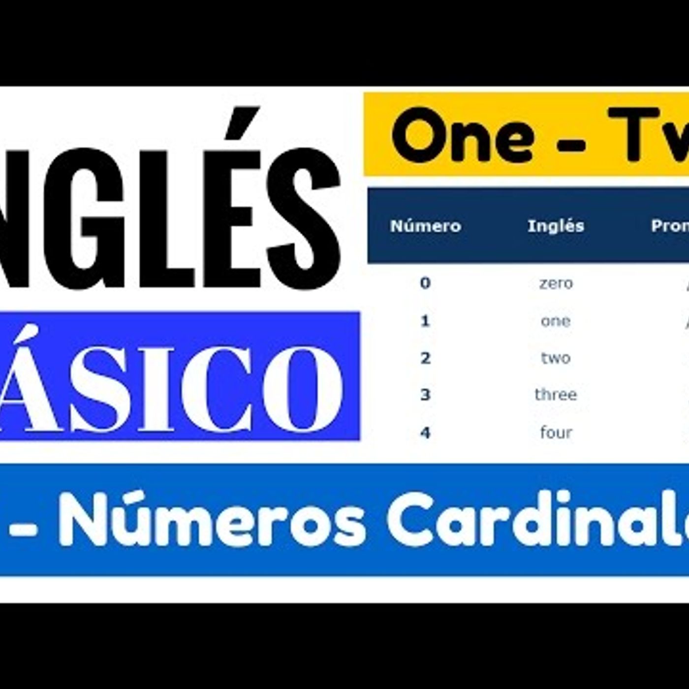 numeros en ingles y pronunciacion