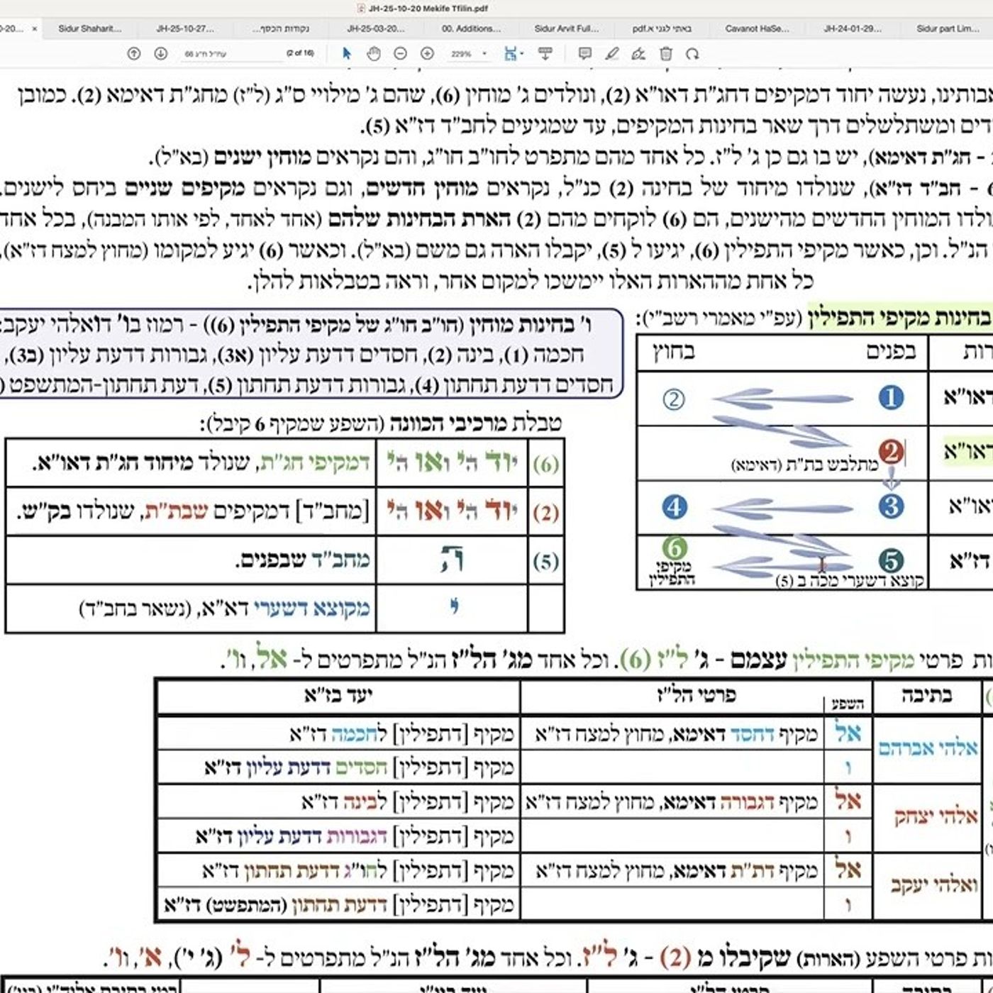 הרב יואל חקון - סדר כוונות התפילה - שיעור 49 - פנימיות דחיצוניות - מקיפי תפילין. episode artwork